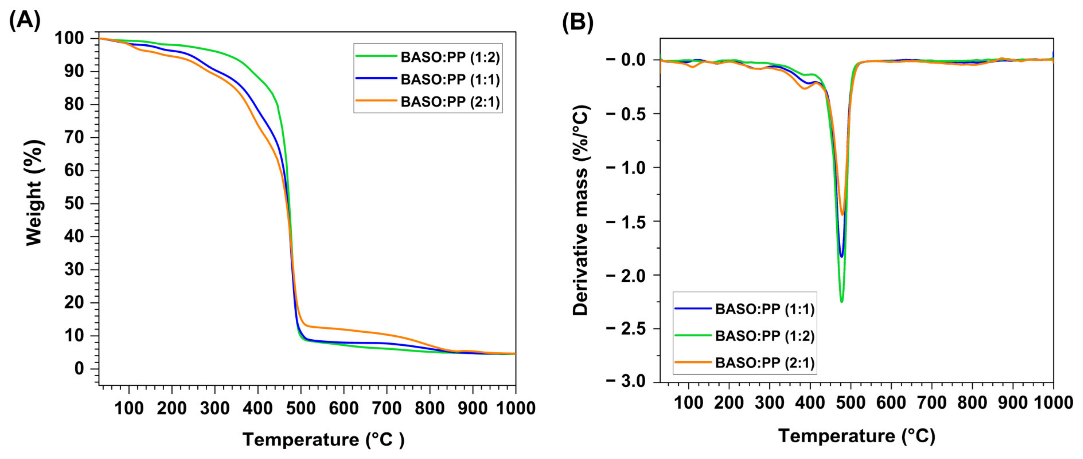 Suschem 06 00012 g002
