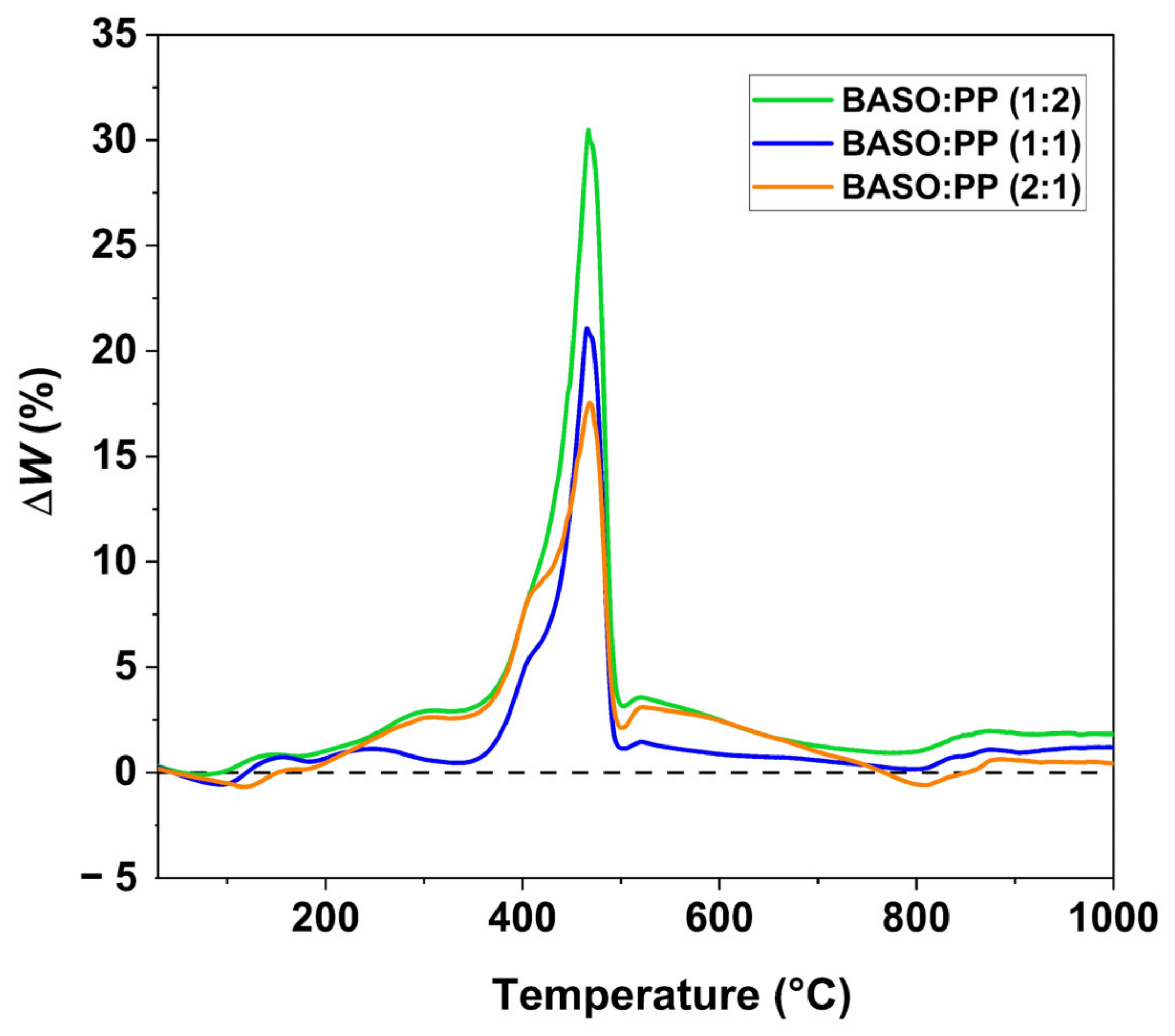 Suschem 06 00012 g003