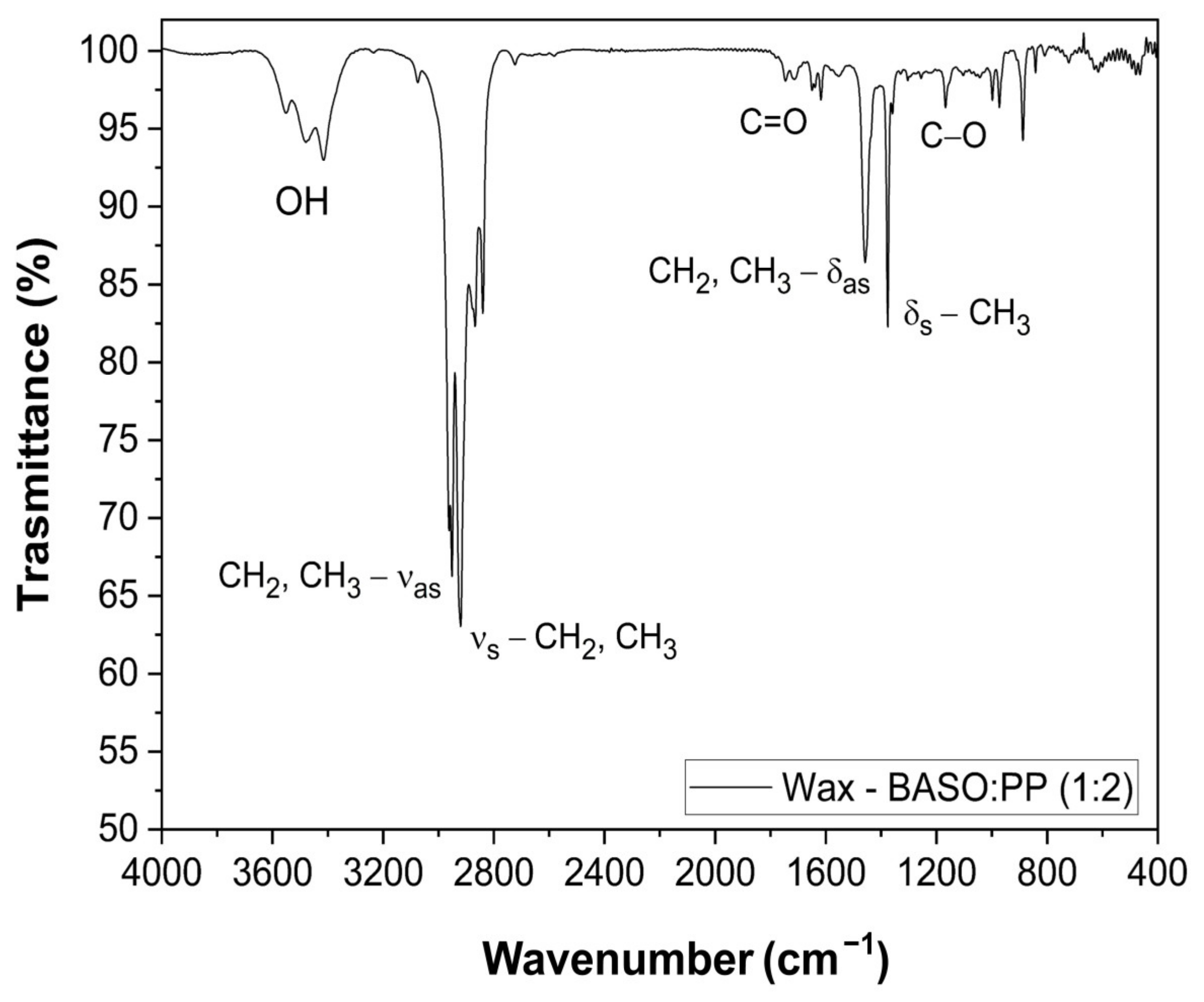 Suschem 06 00012 g005