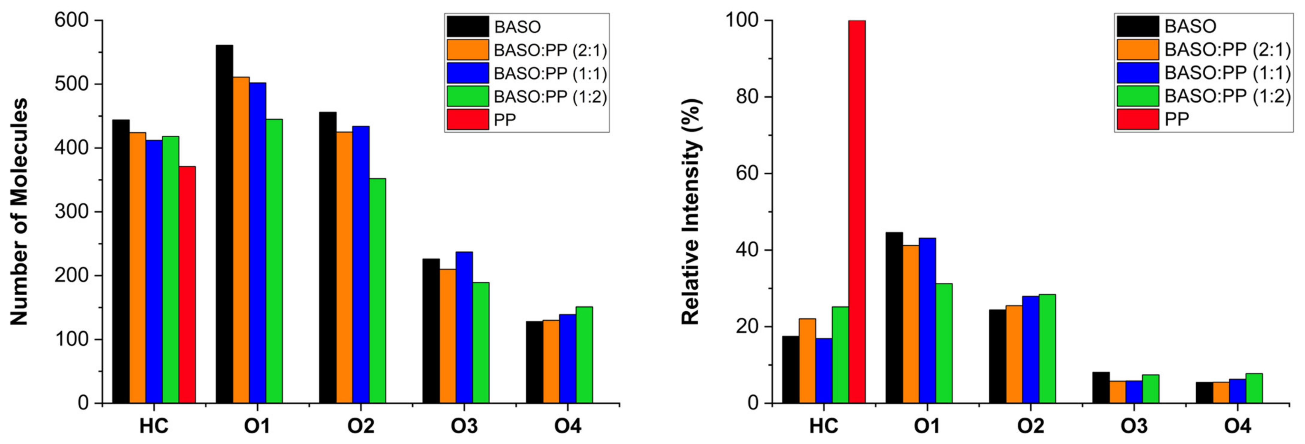 Suschem 06 00012 g006