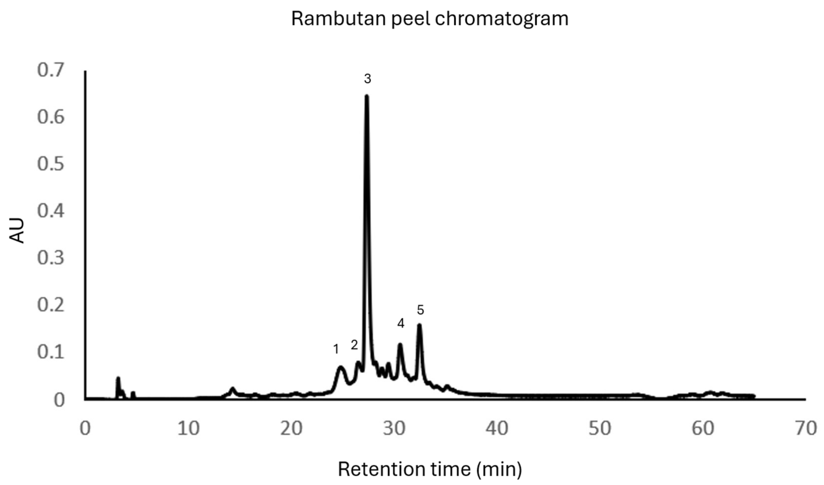 Suschem 06 00014 g001