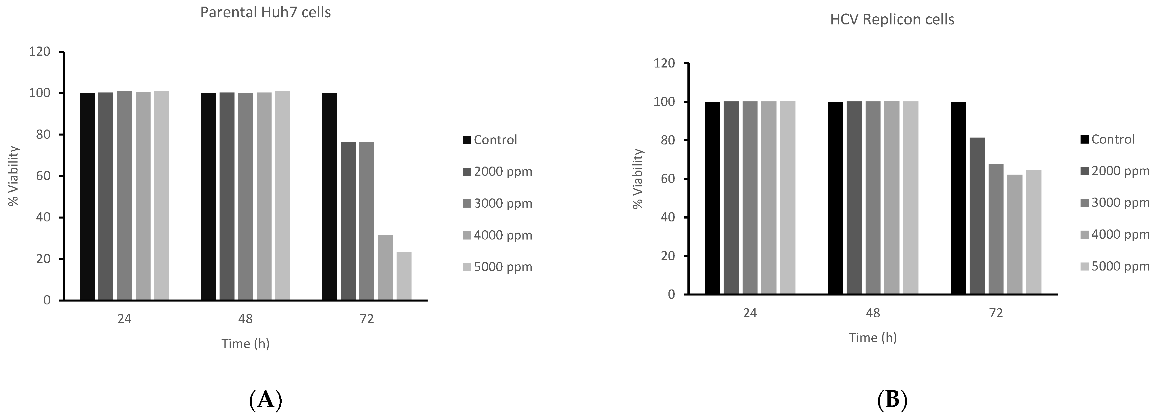 Suschem 06 00014 g003