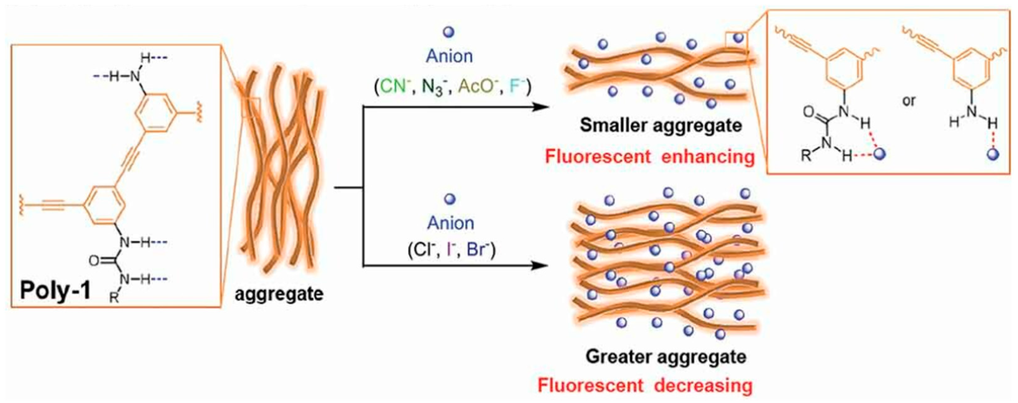 Suschem 06 00017 g002