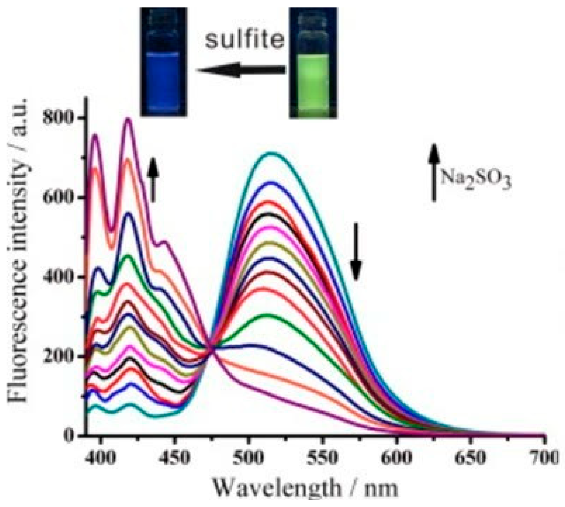 Suschem 06 00017 g017