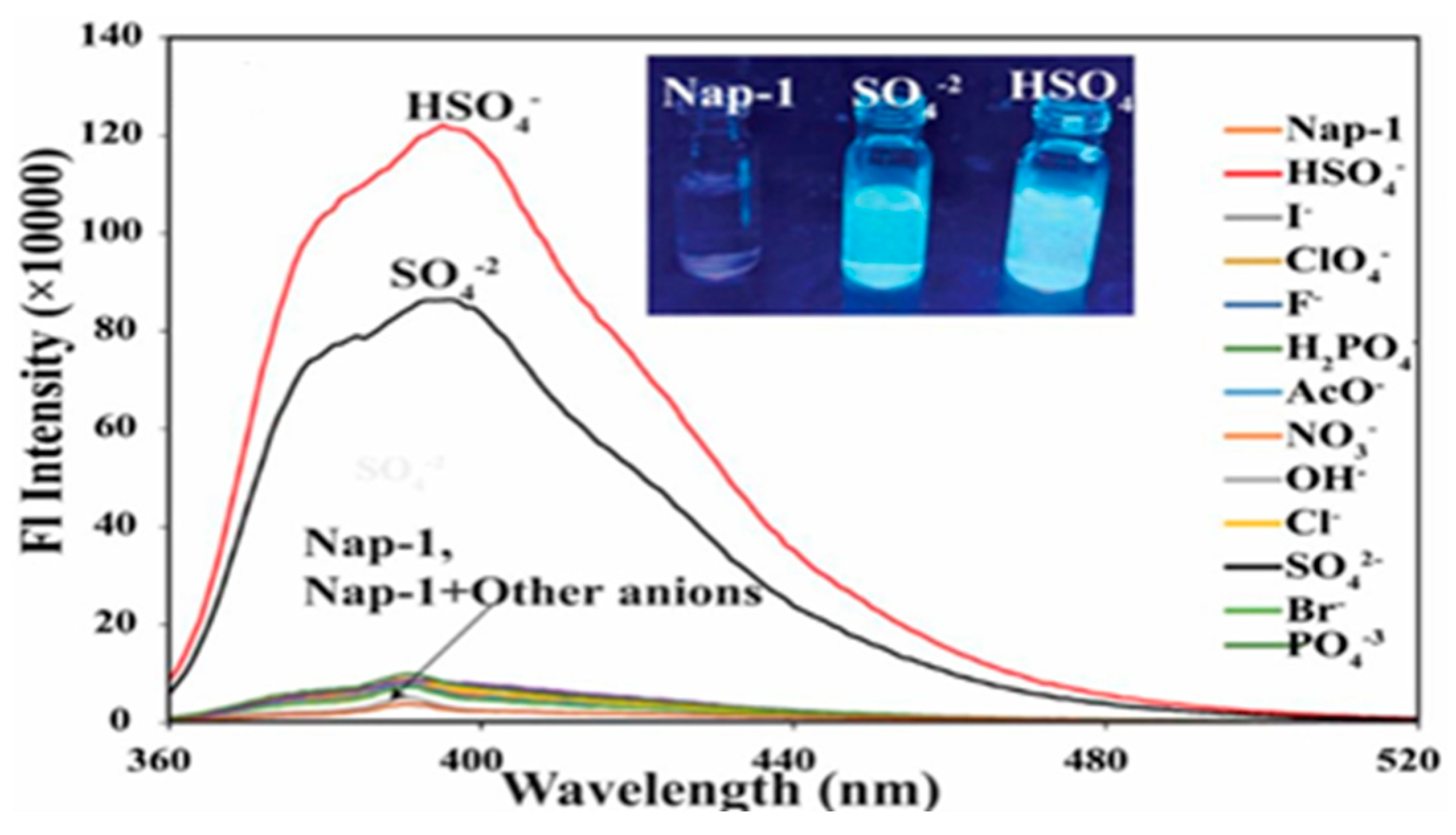 Suschem 06 00017 g022