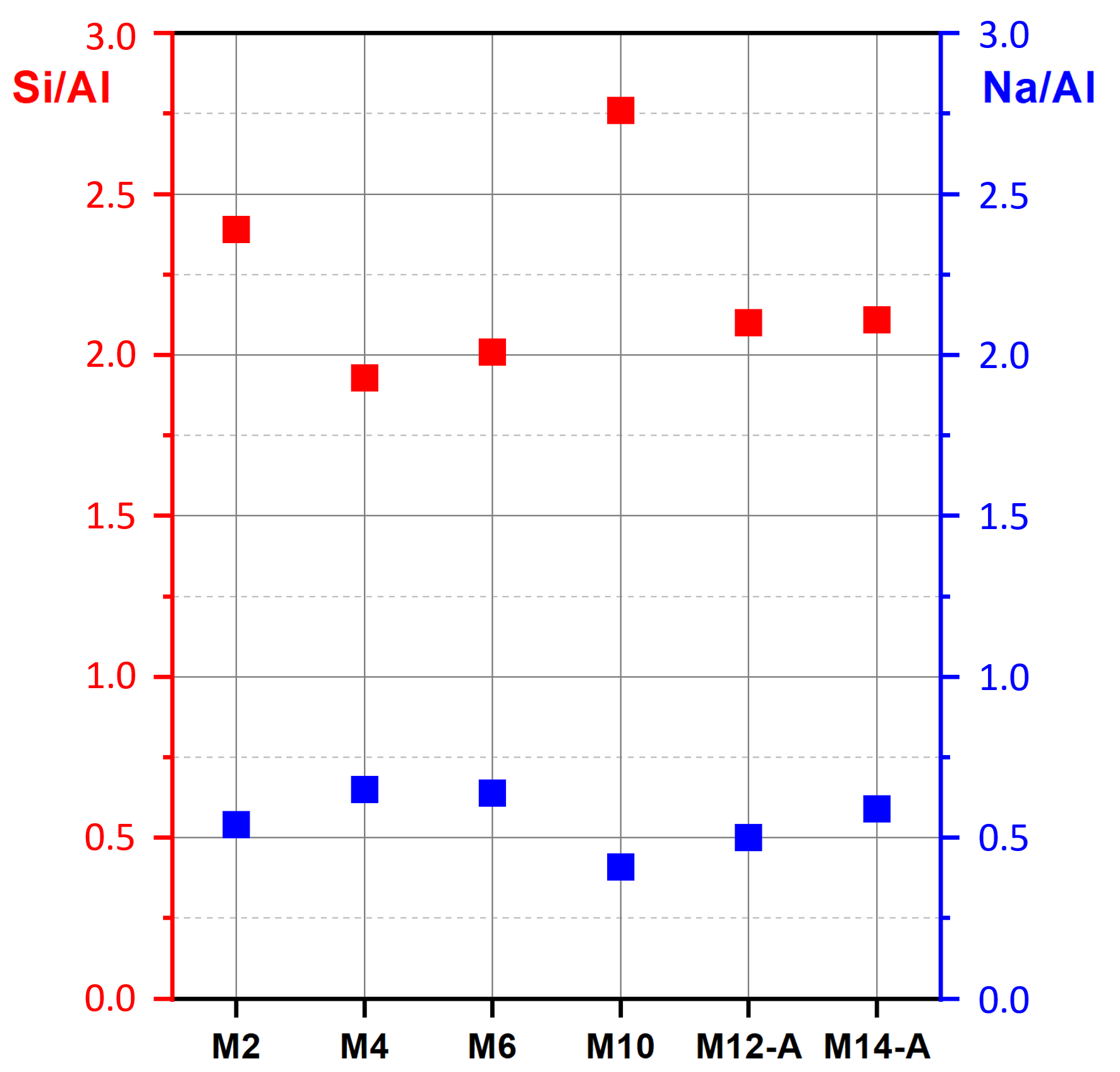 Suschem 06 00018 g011