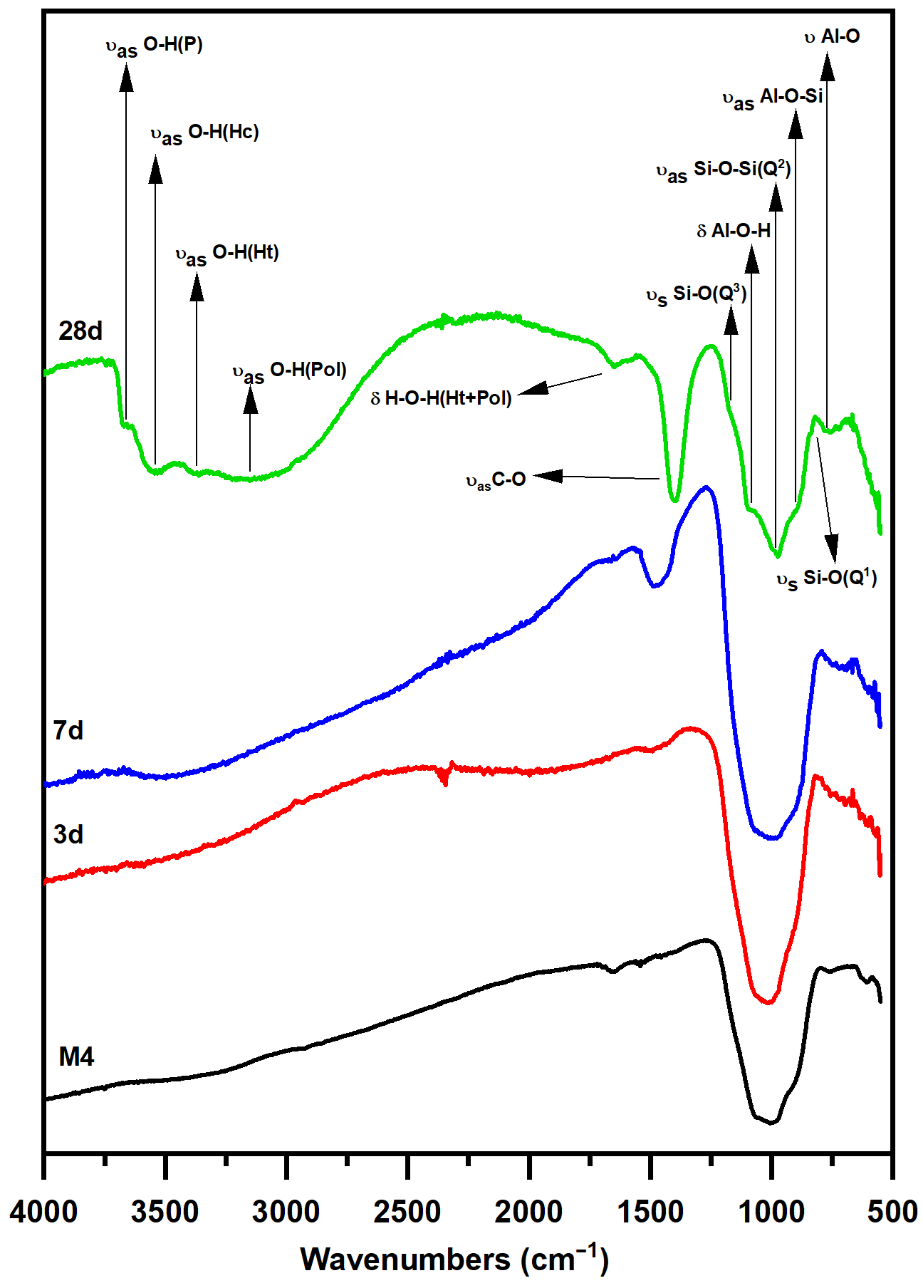 Suschem 06 00018 g015
