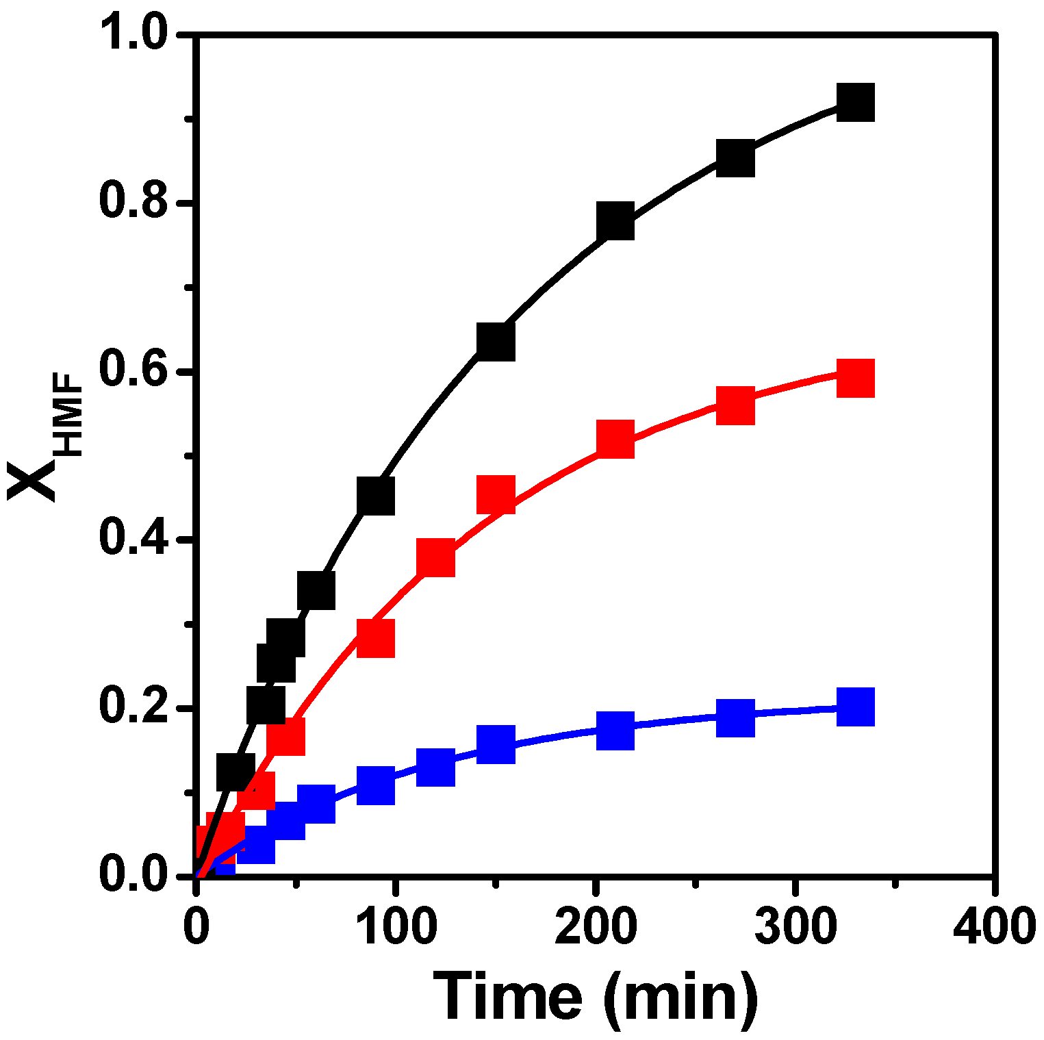 Suschem 06 00022 g002 Suschem 06 00022 g002