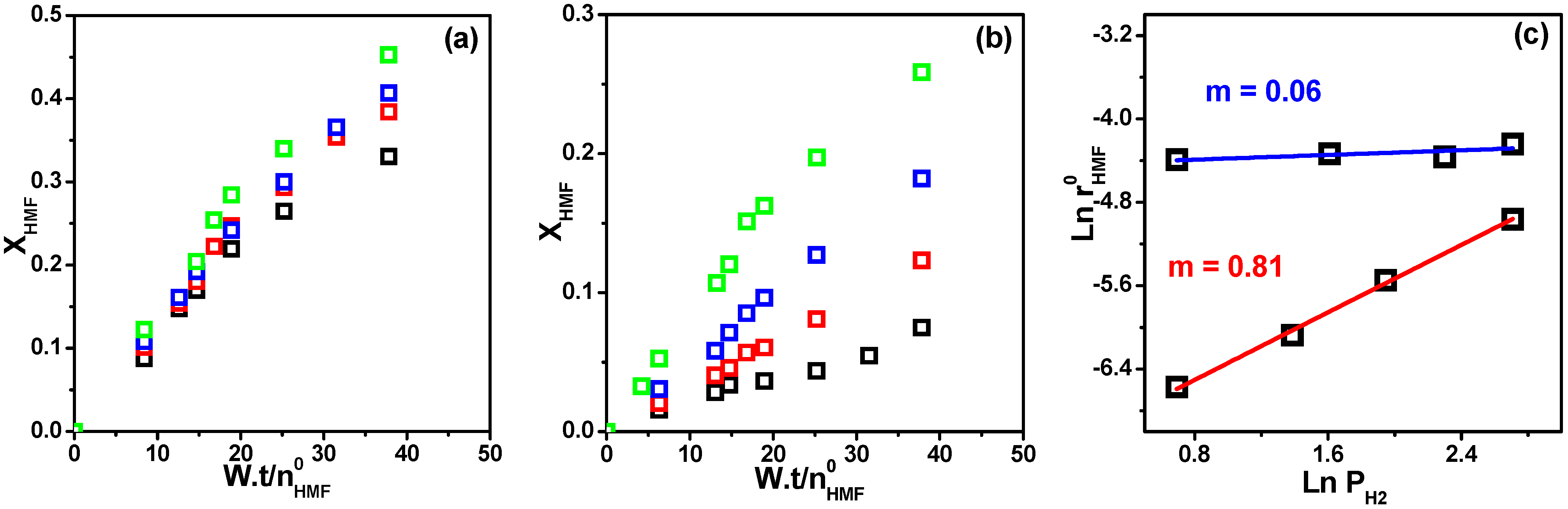 Suschem 06 00022 g003 Suschem 06 00022 g003