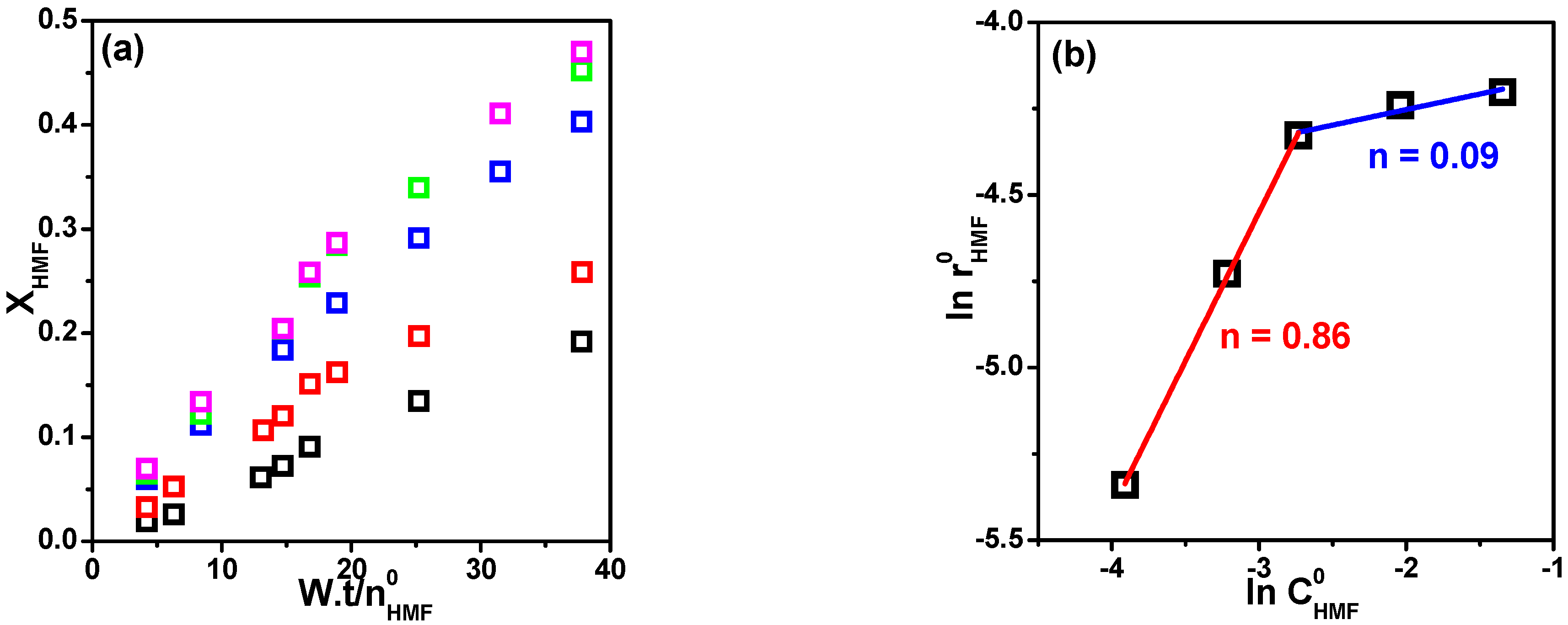 Suschem 06 00022 g004 Suschem 06 00022 g004