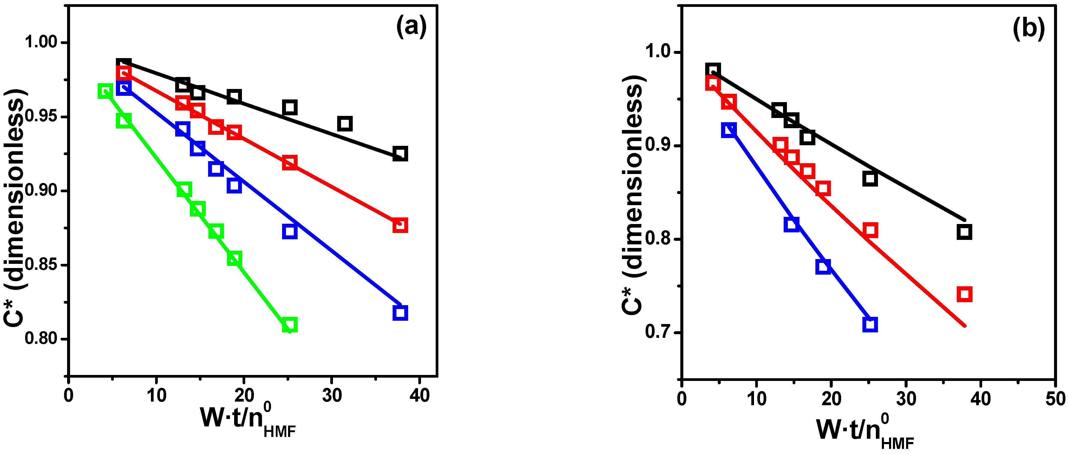 Suschem 06 00022 g005 Suschem 06 00022 g005