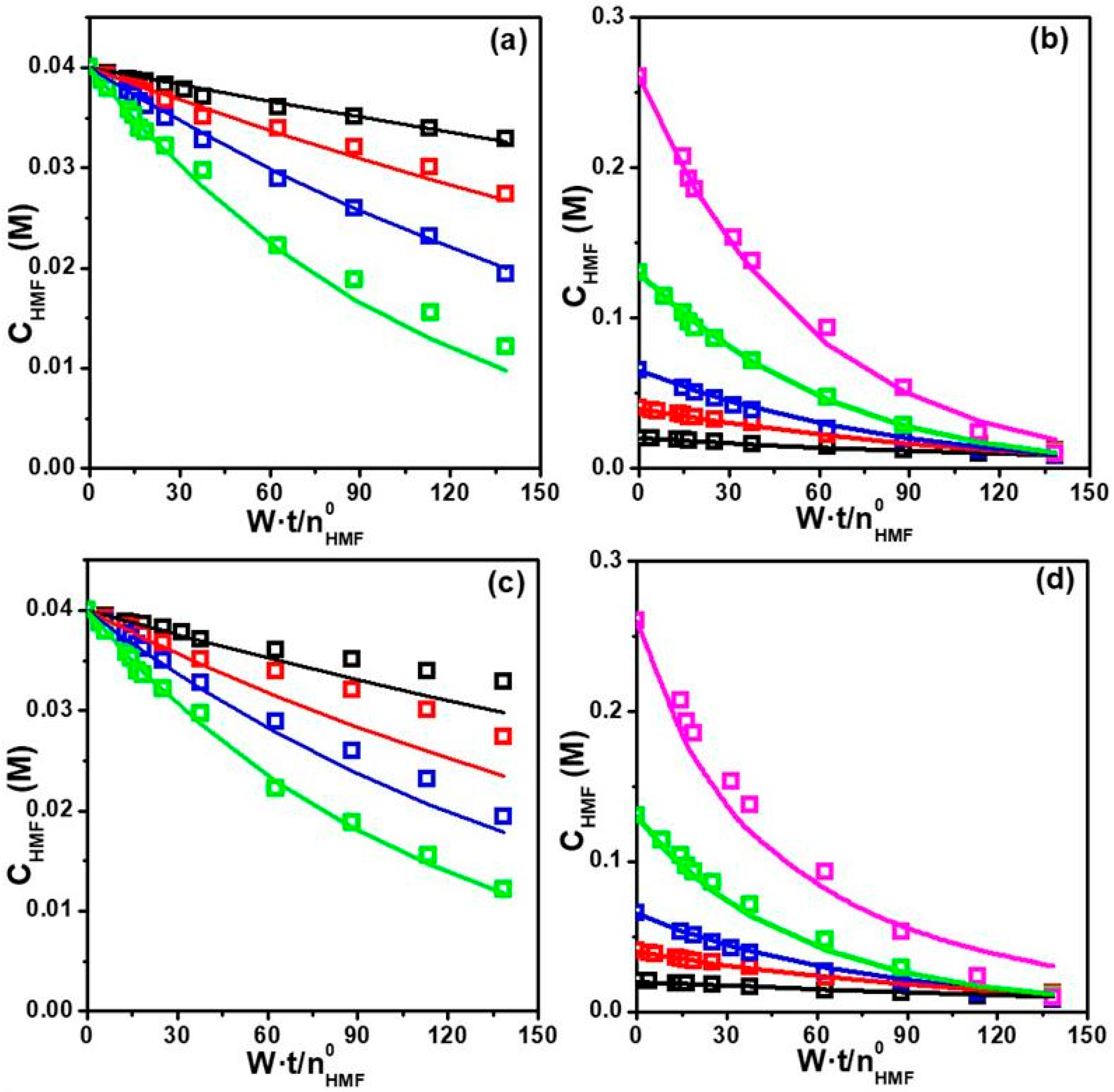 Suschem 06 00022 g007 Suschem 06 00022 g007