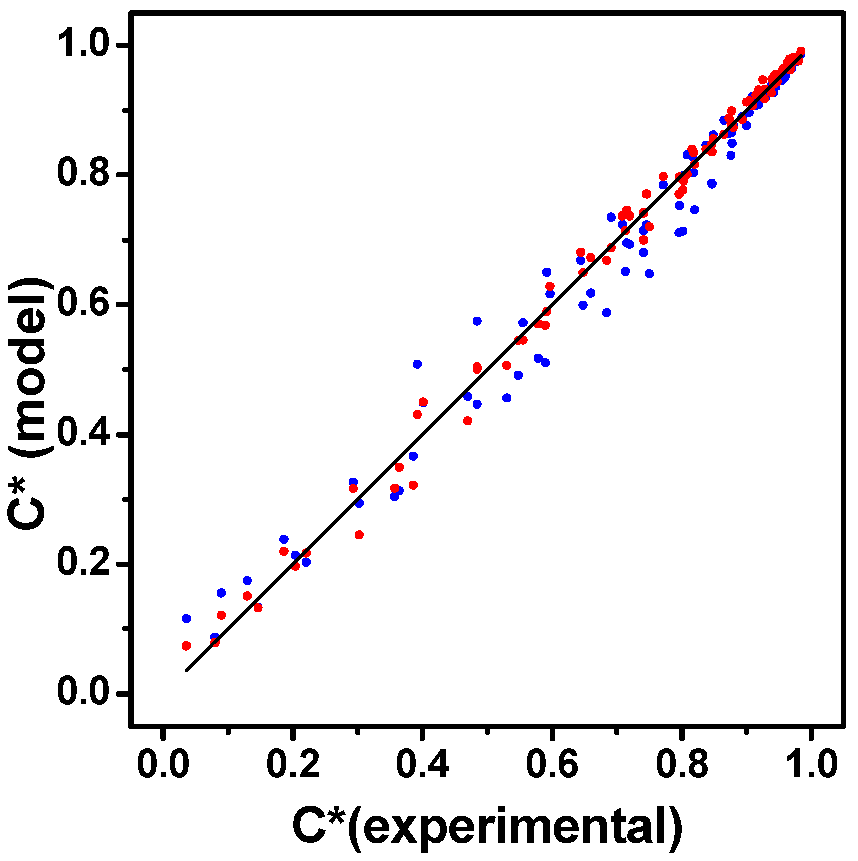 Suschem 06 00022 g008 Suschem 06 00022 g008