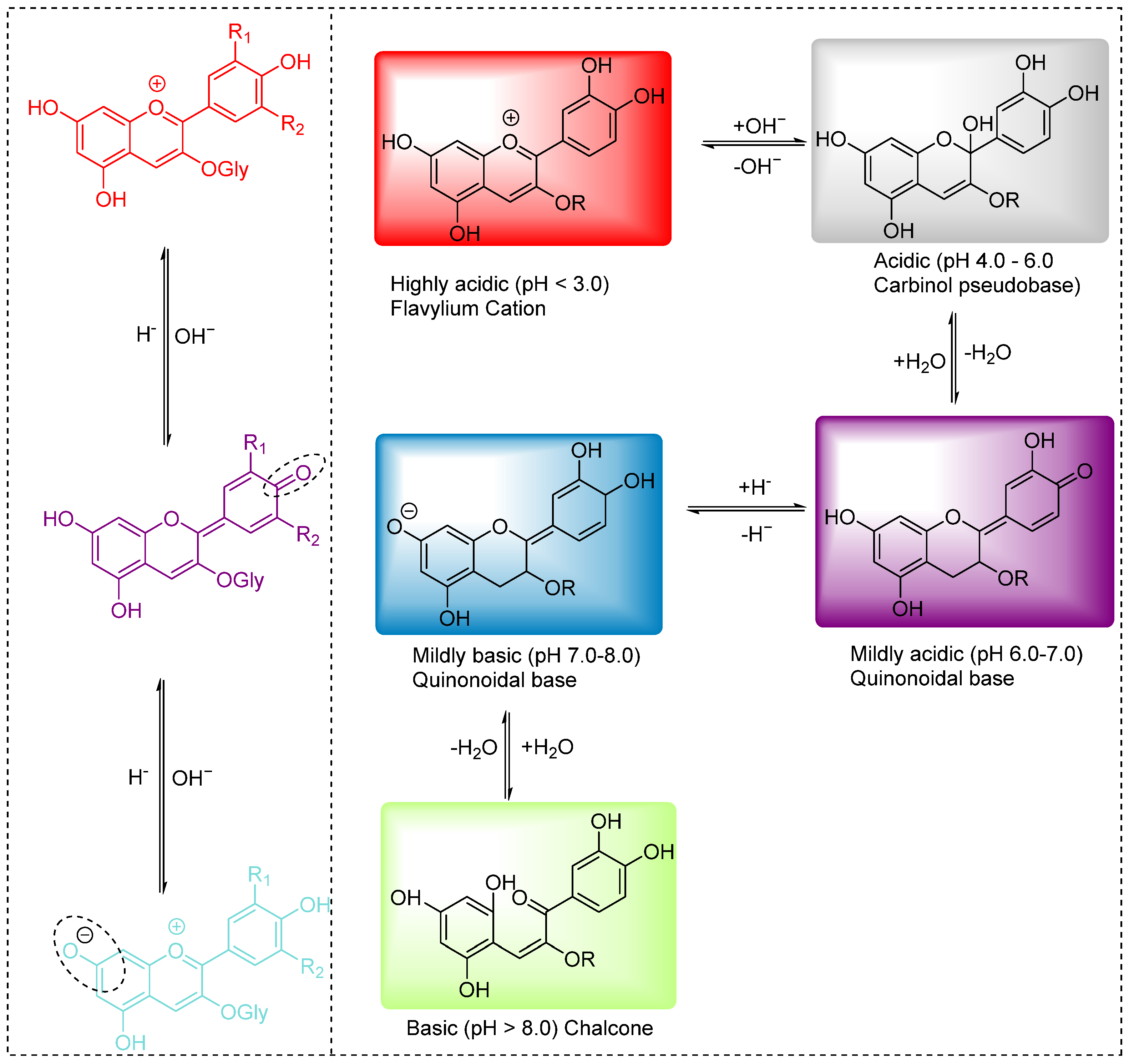 Suschem 06 00023 g003 Suschem 06 00023 g003