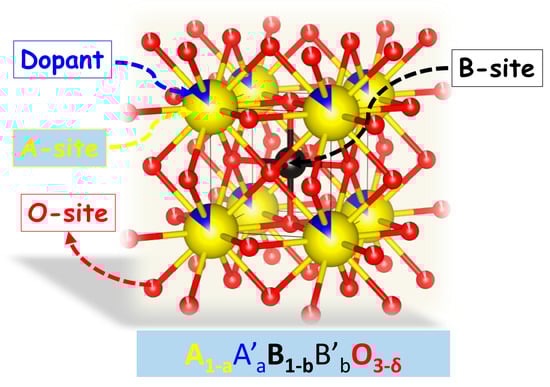 Suschem 06 00024 g001