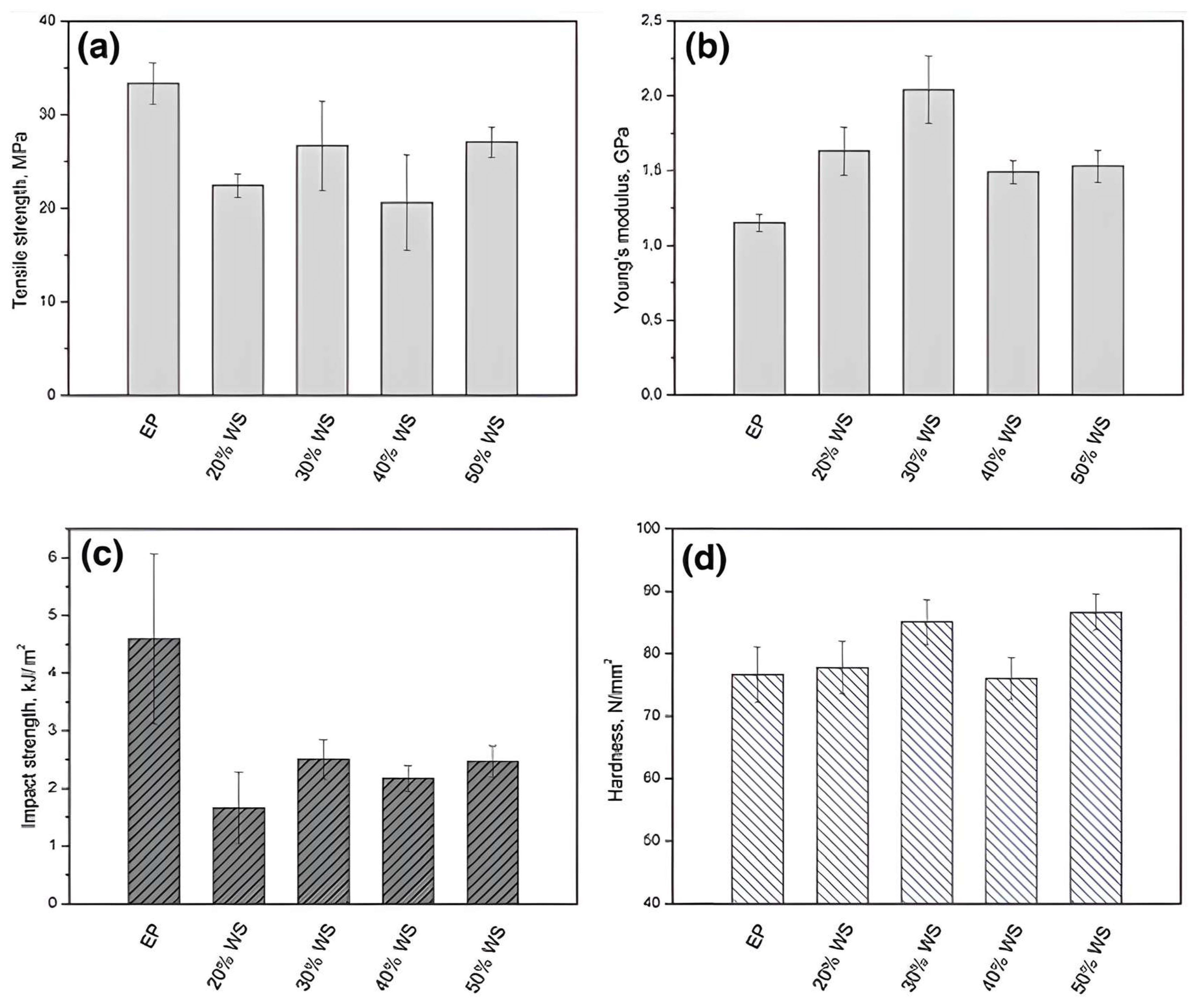 Suschem 06 00025 g001 Suschem 06 00025 g001