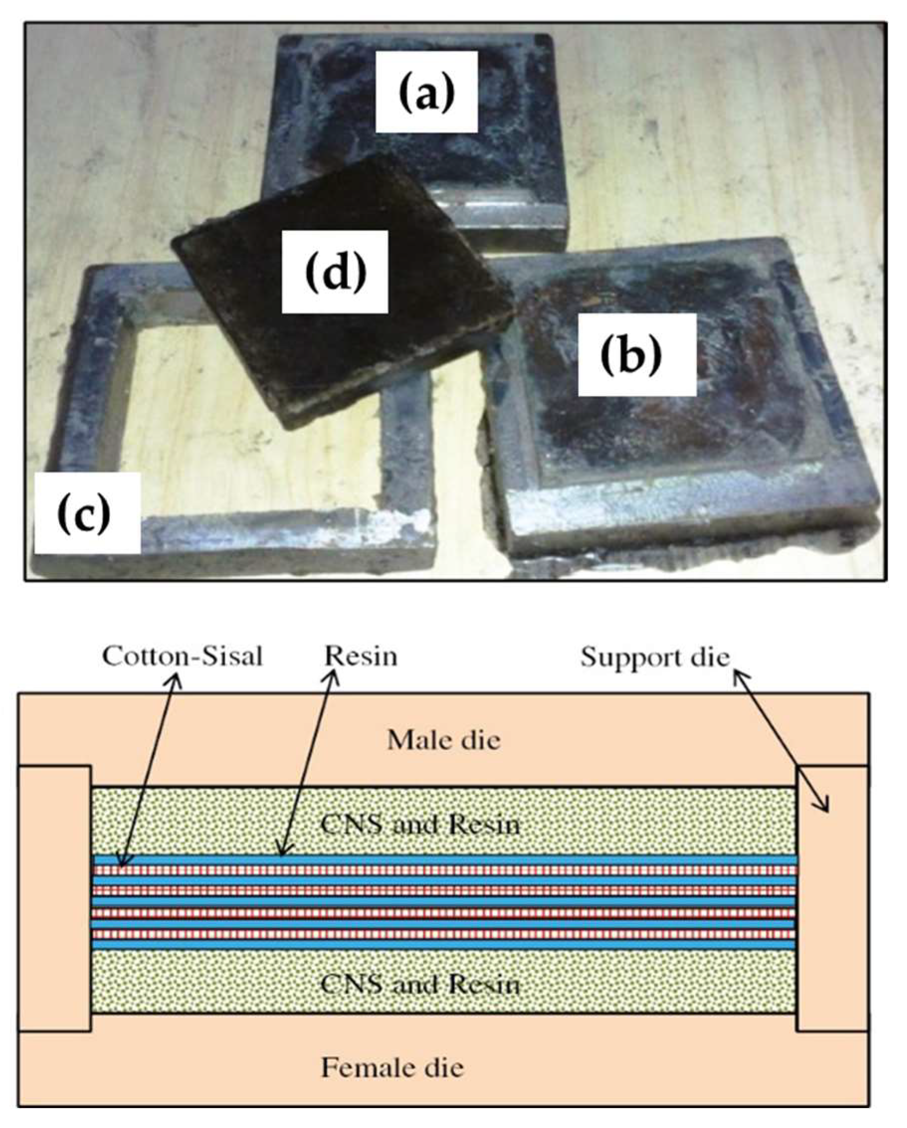 Suschem 06 00025 g003 Suschem 06 00025 g003