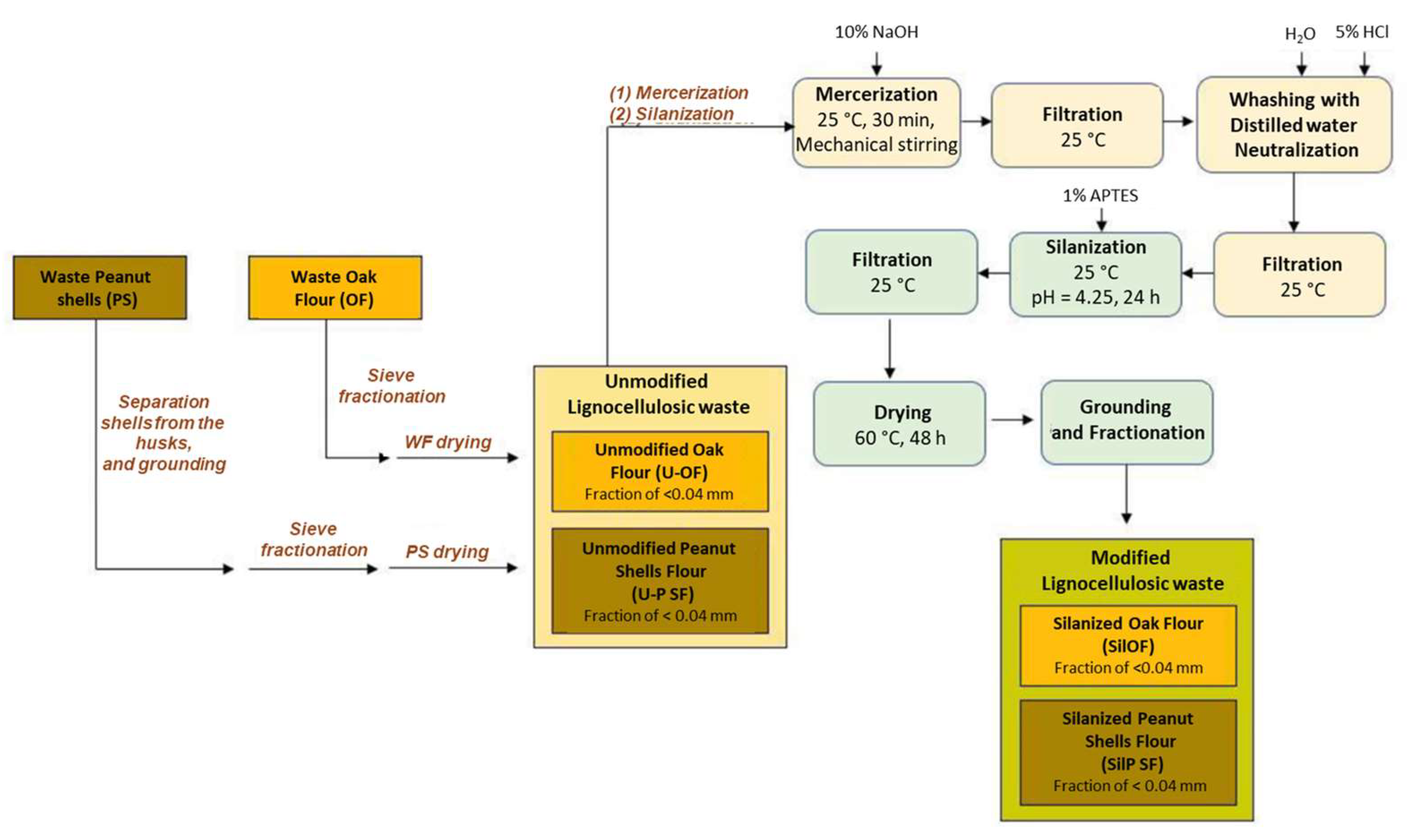 Suschem 06 00025 g007 Suschem 06 00025 g007