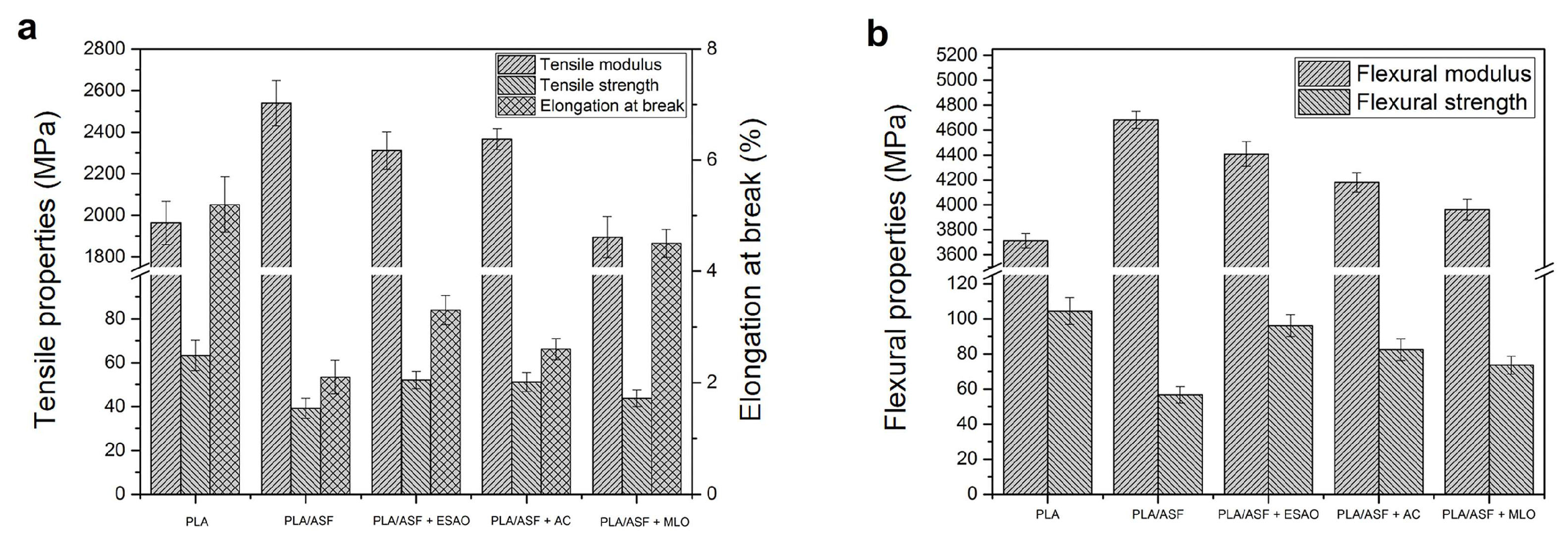 Suschem 06 00025 g010 Suschem 06 00025 g010