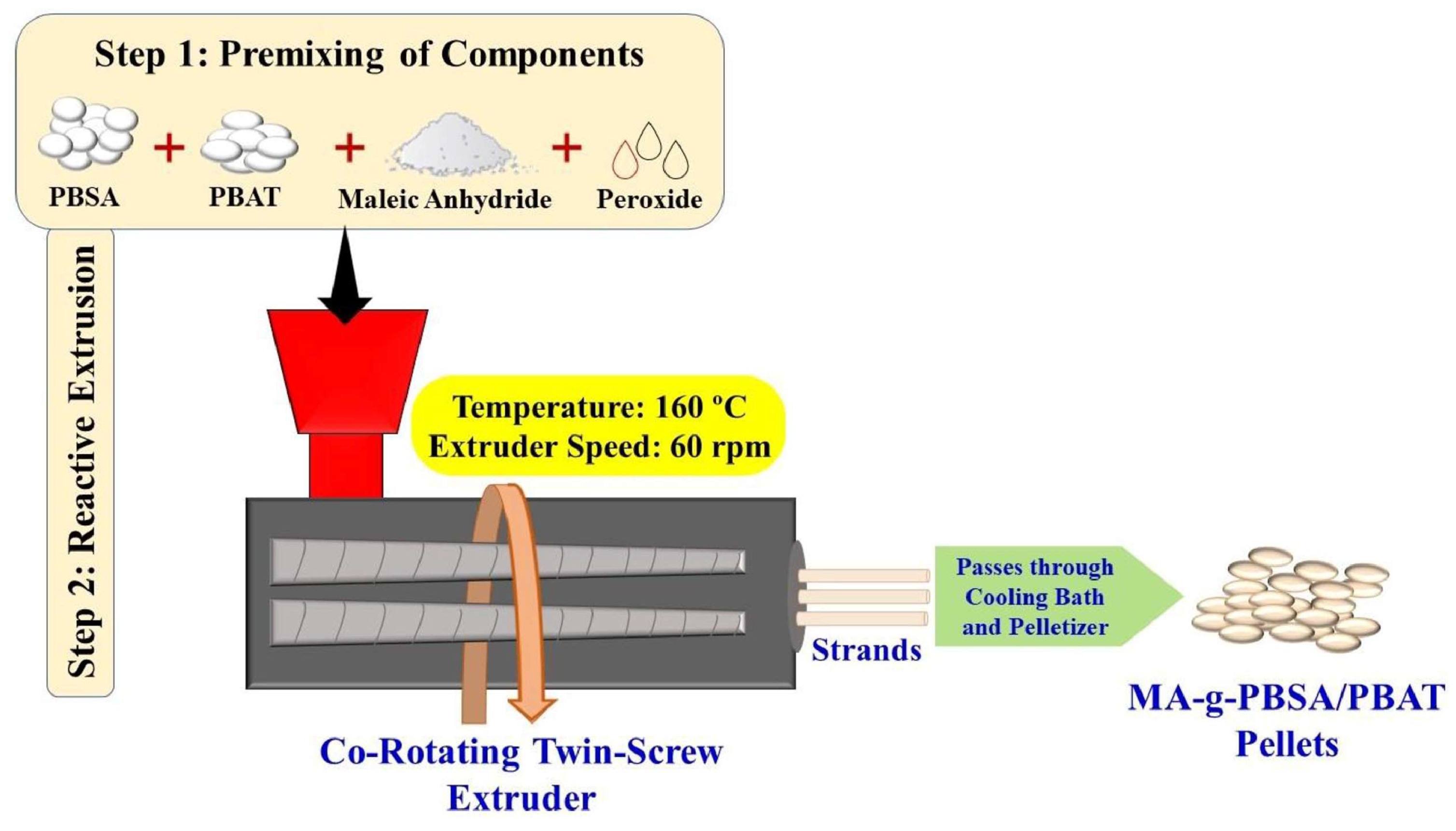 Suschem 06 00025 g013 Suschem 06 00025 g013
