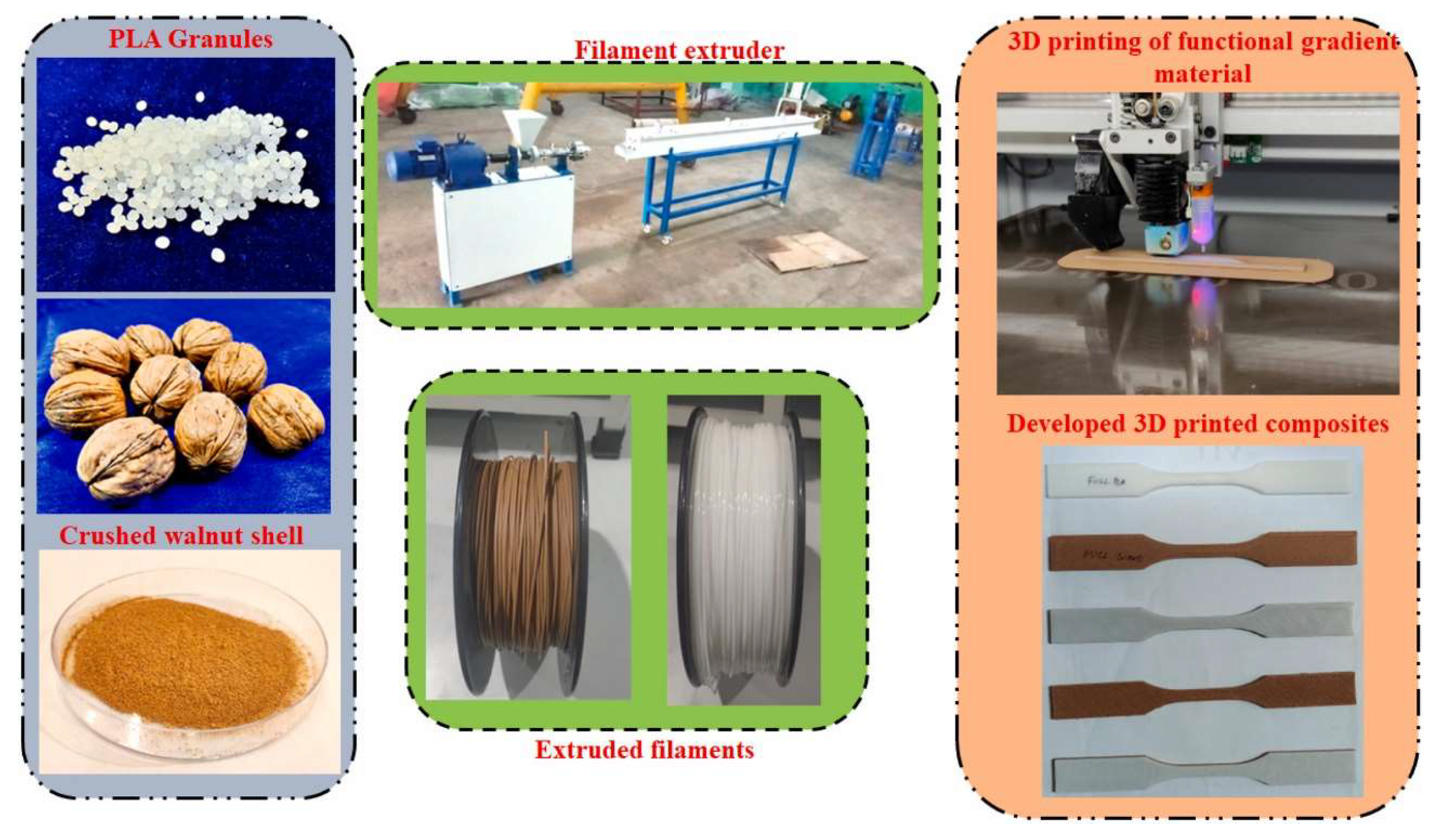 Suschem 06 00025 g015 Suschem 06 00025 g015
