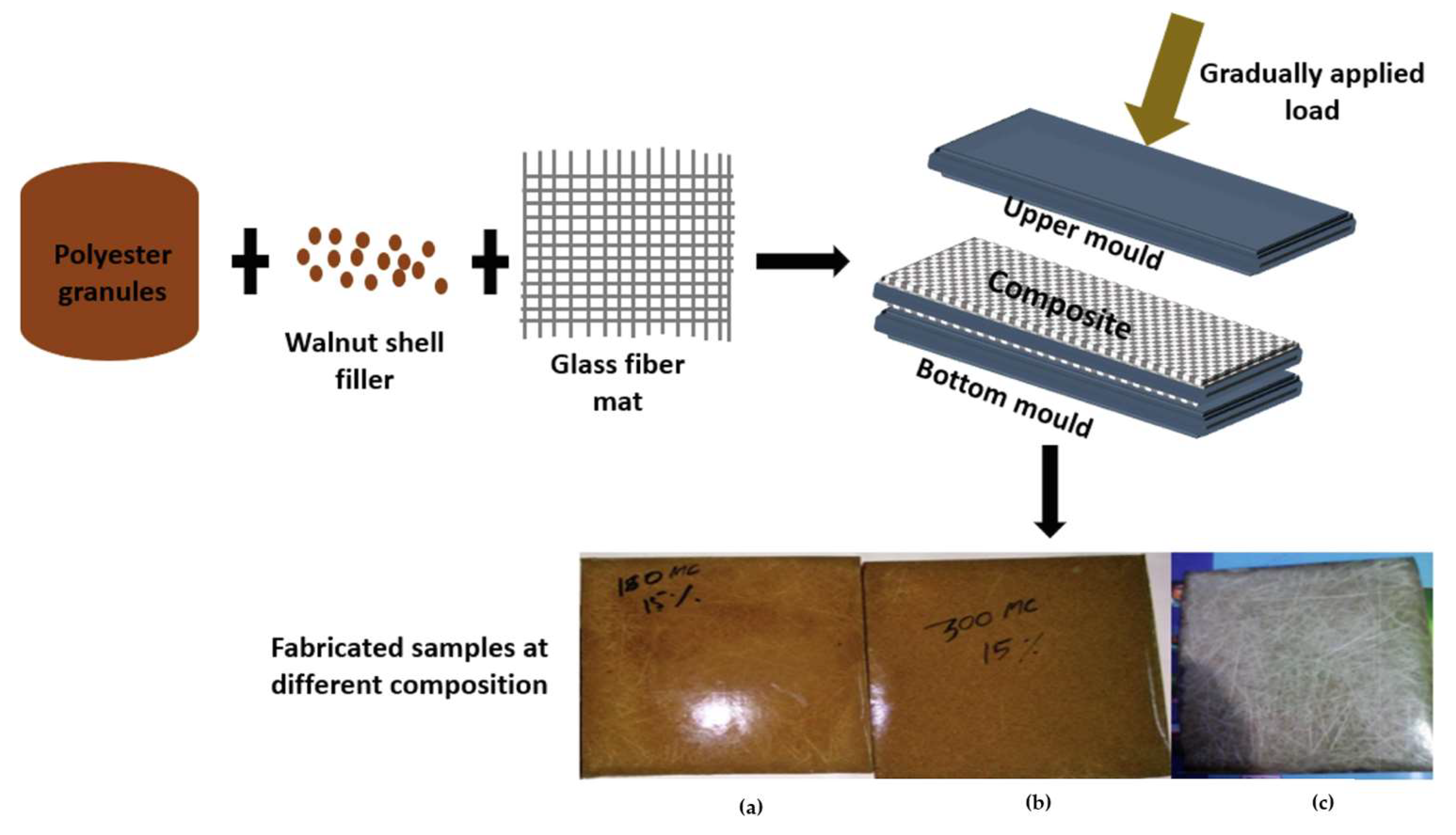 Suschem 06 00025 g017 Suschem 06 00025 g017