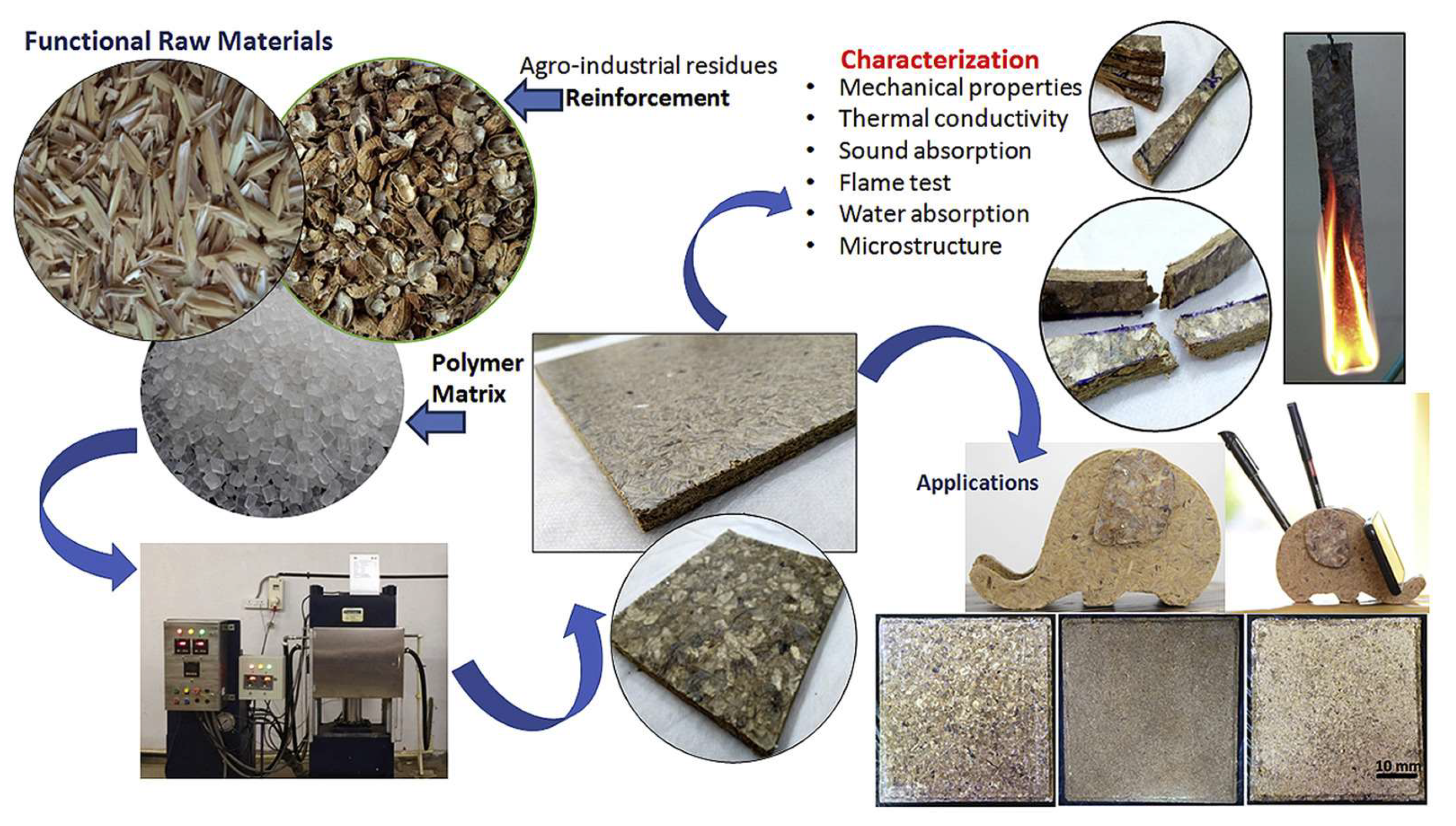 Suschem 06 00025 g021 Suschem 06 00025 g021