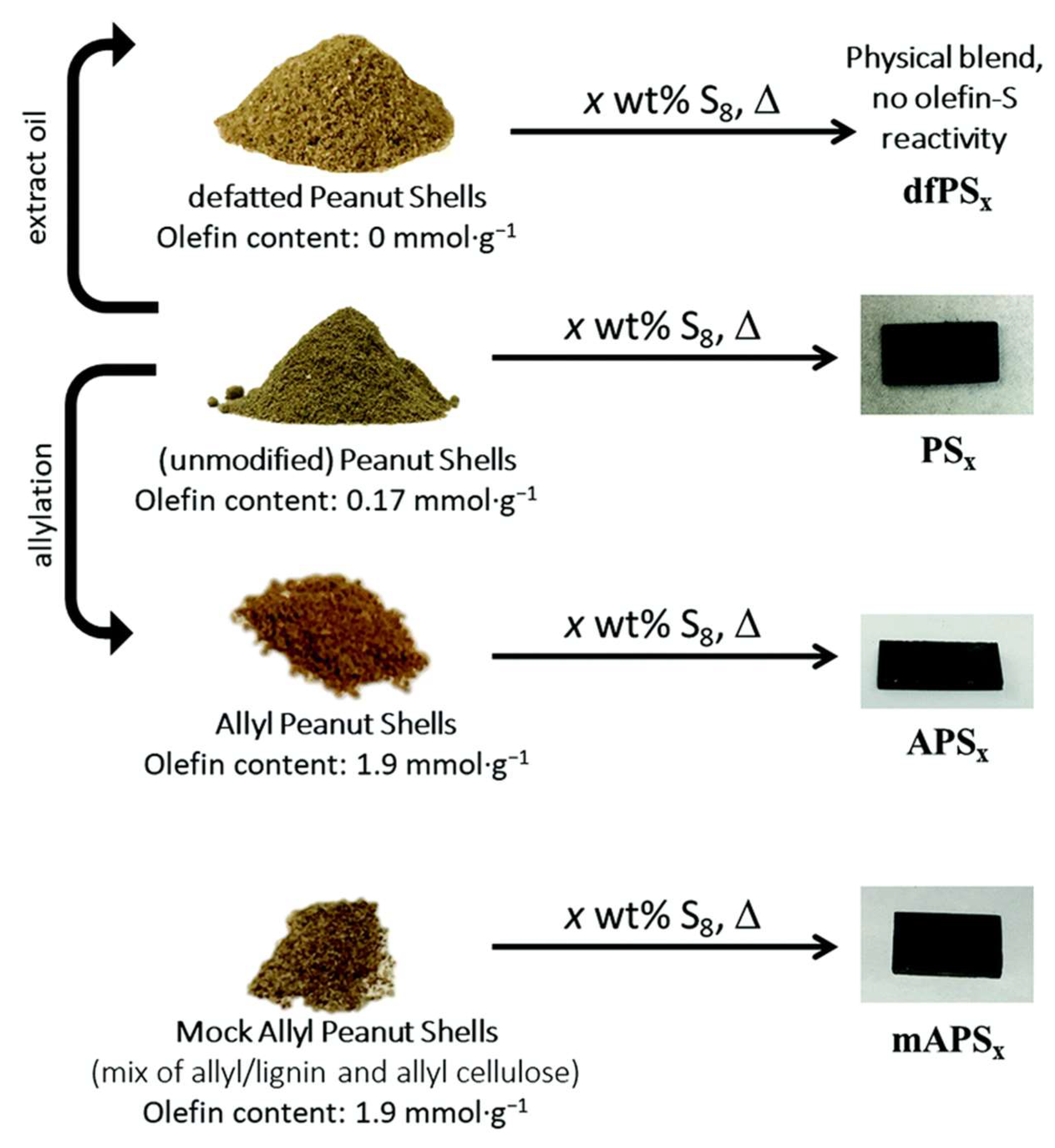 Suschem 06 00025 g024 Suschem 06 00025 g024