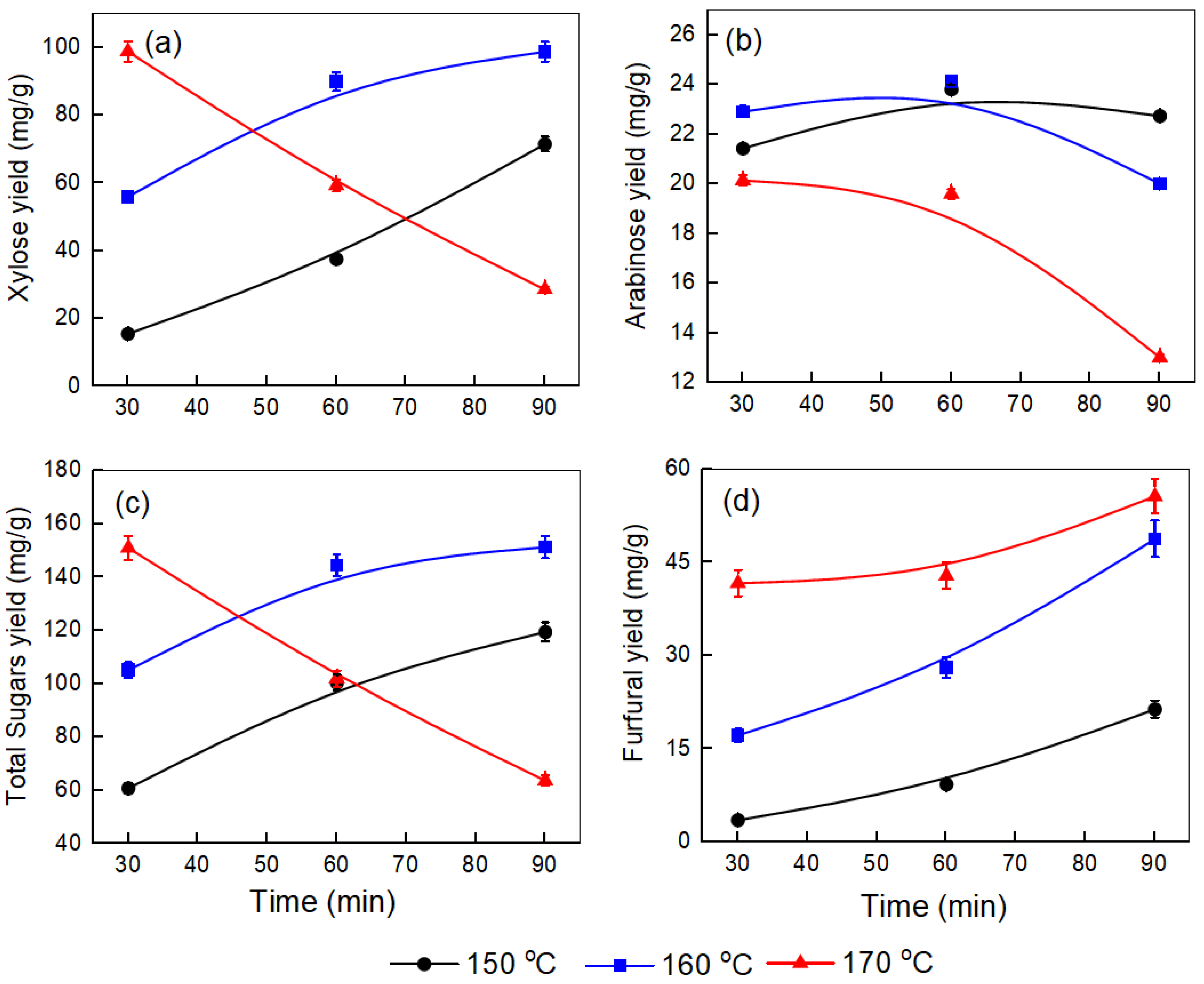 Suschem 06 00027 g002 Suschem 06 00027 g002