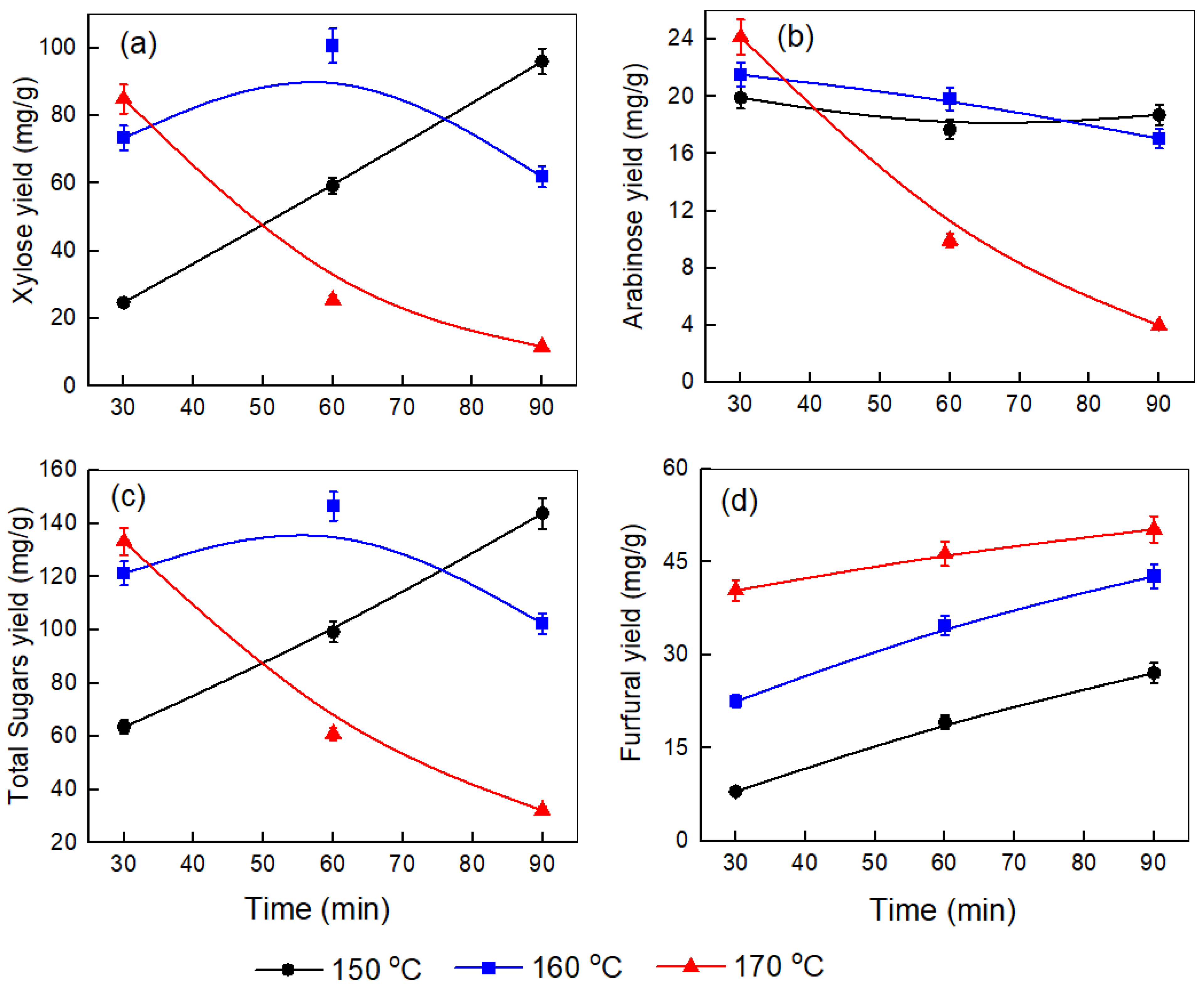 Suschem 06 00027 g003 Suschem 06 00027 g003