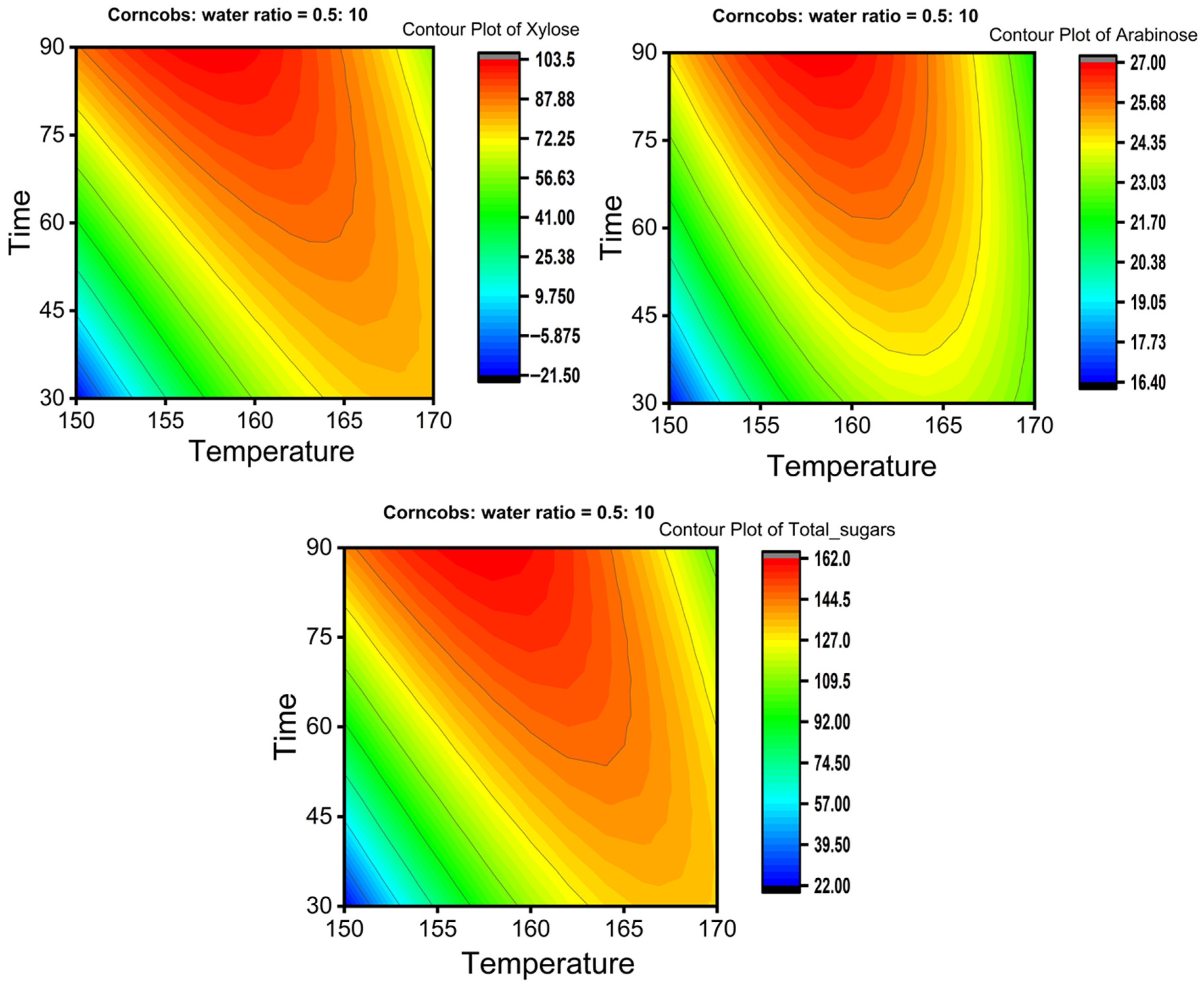 Suschem 06 00027 g006 Suschem 06 00027 g006
