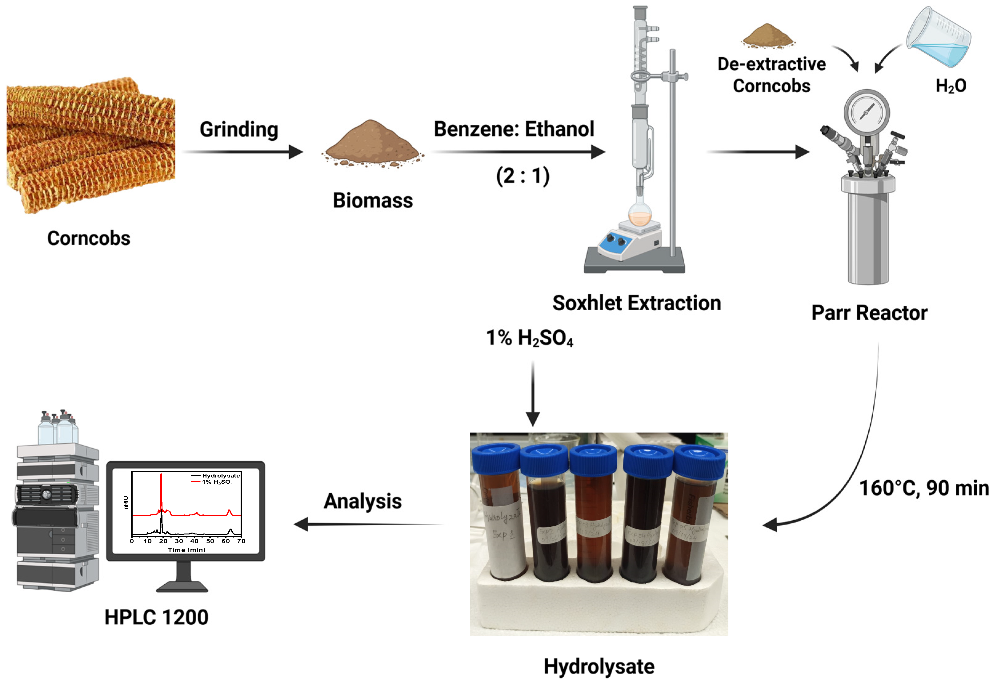 Suschem 06 00027 sch001 Suschem 06 00027 sch001