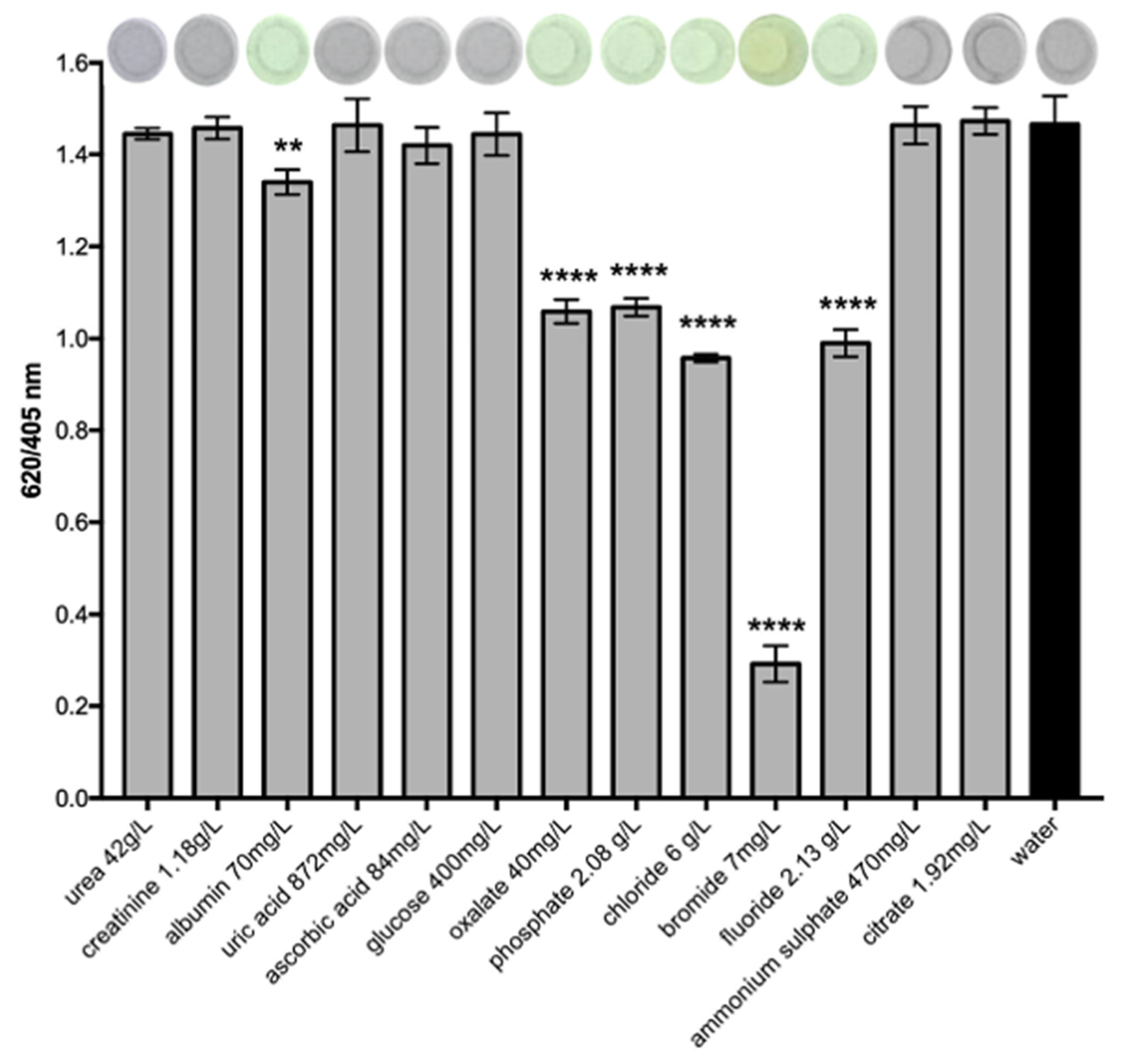 Suschem 06 00029 g004 Suschem 06 00029 g004