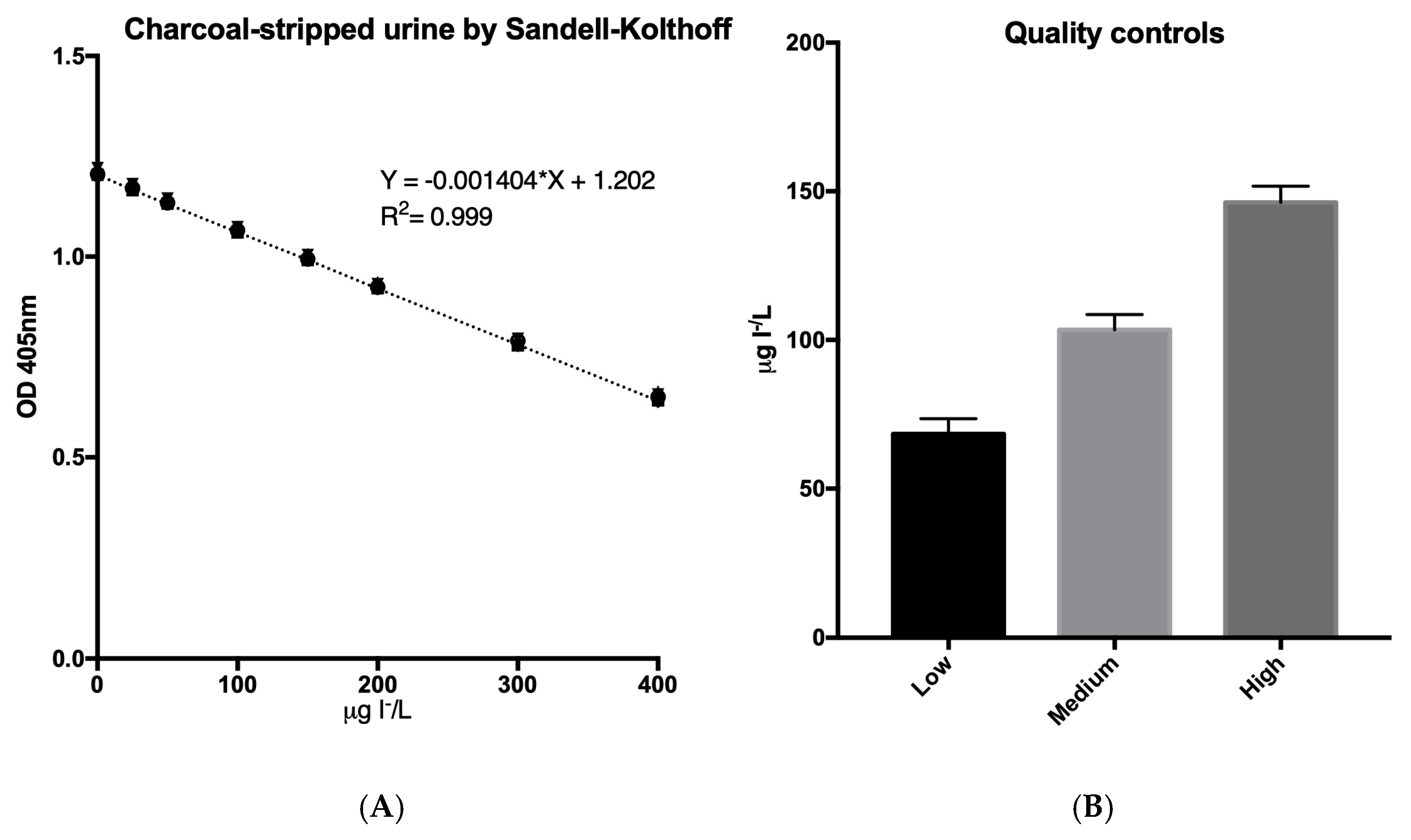 Suschem 06 00029 g006 Suschem 06 00029 g006