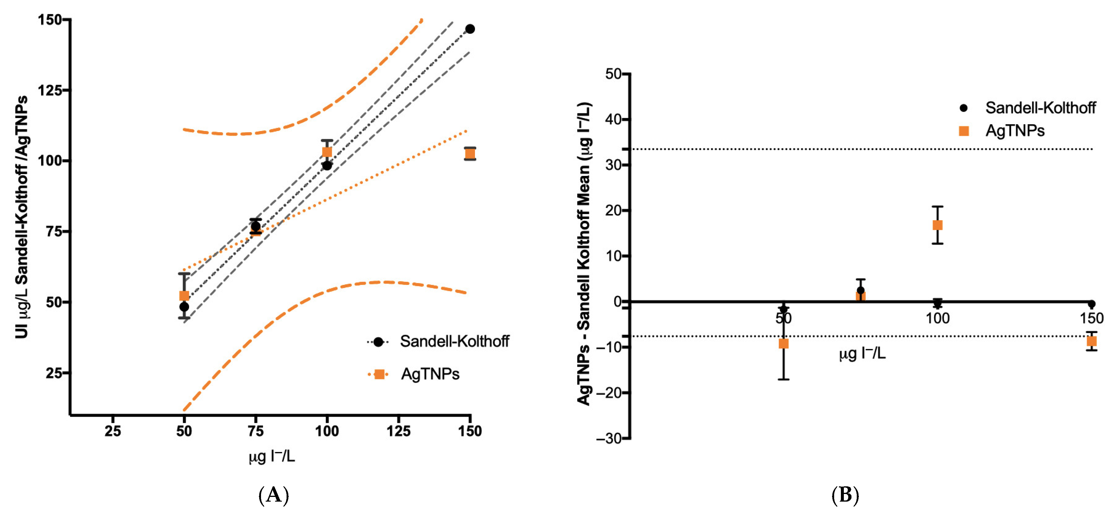 Suschem 06 00029 g008 Suschem 06 00029 g008