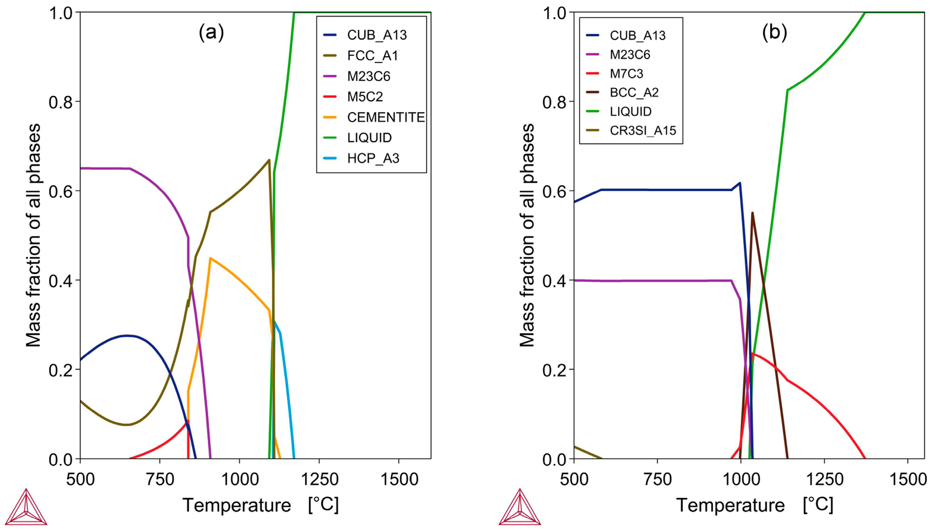 Suschem 06 00030 g004 Suschem 06 00030 g004