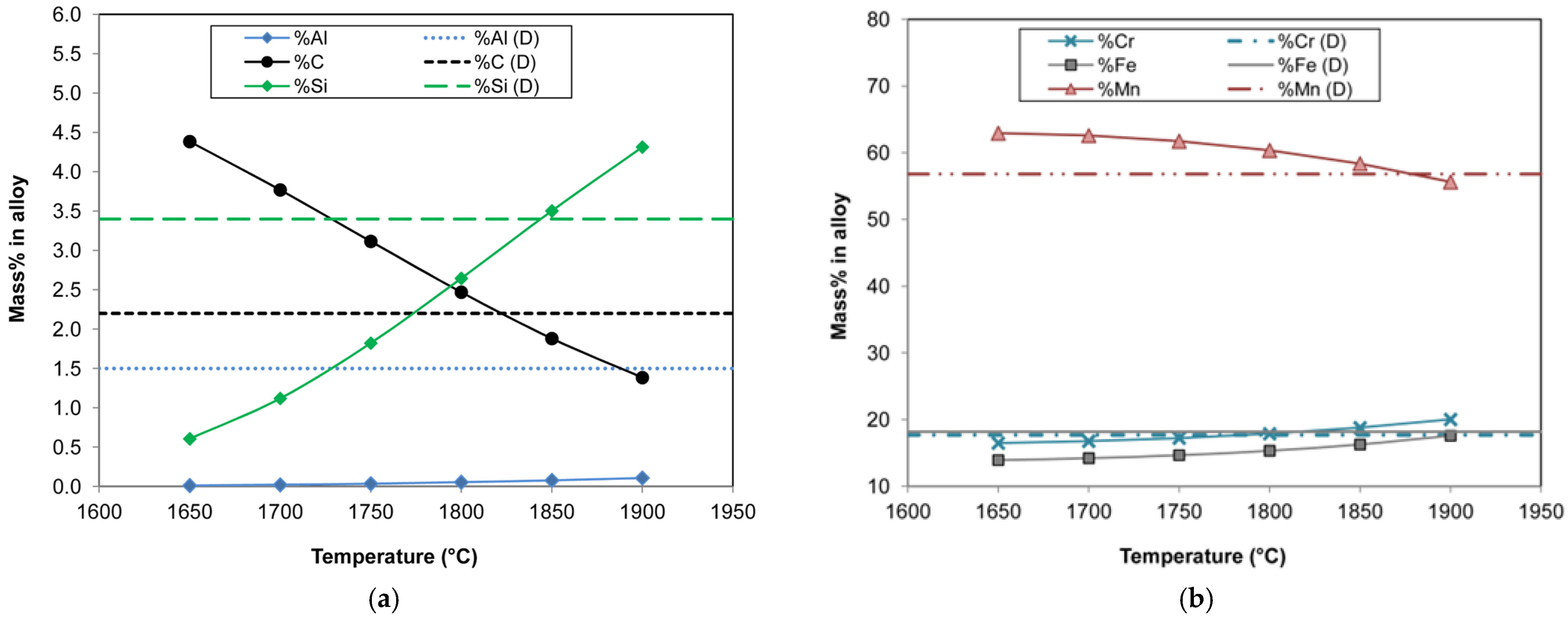 Suschem 06 00030 g006a Suschem 06 00030 g006a