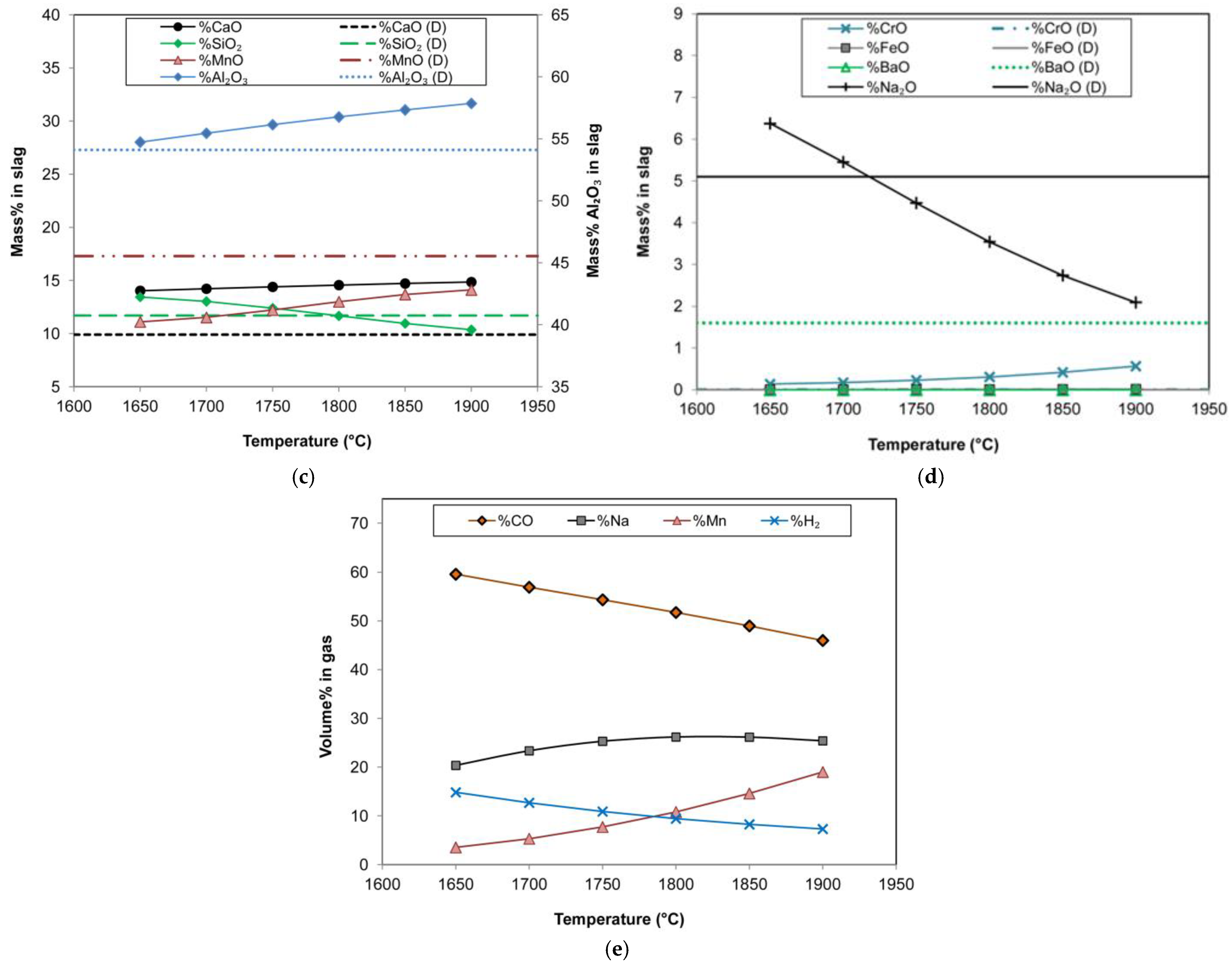 Suschem 06 00030 g006b Suschem 06 00030 g006b