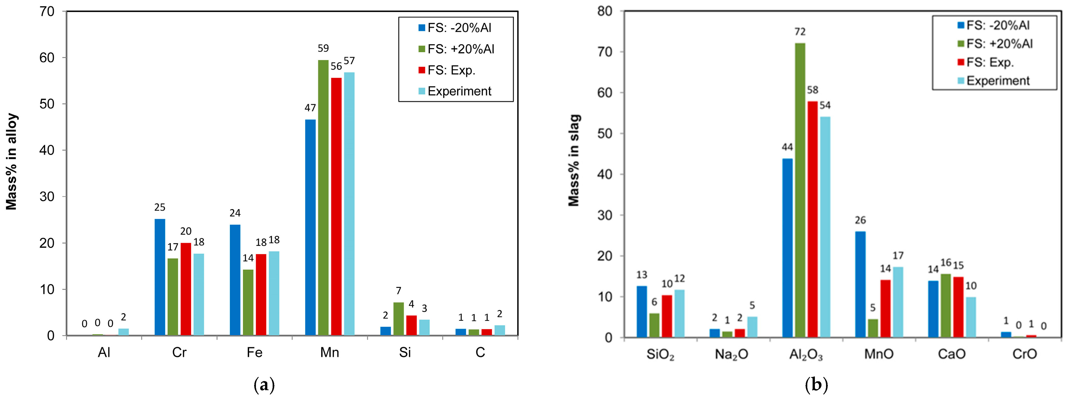 Suschem 06 00030 g007 Suschem 06 00030 g007
