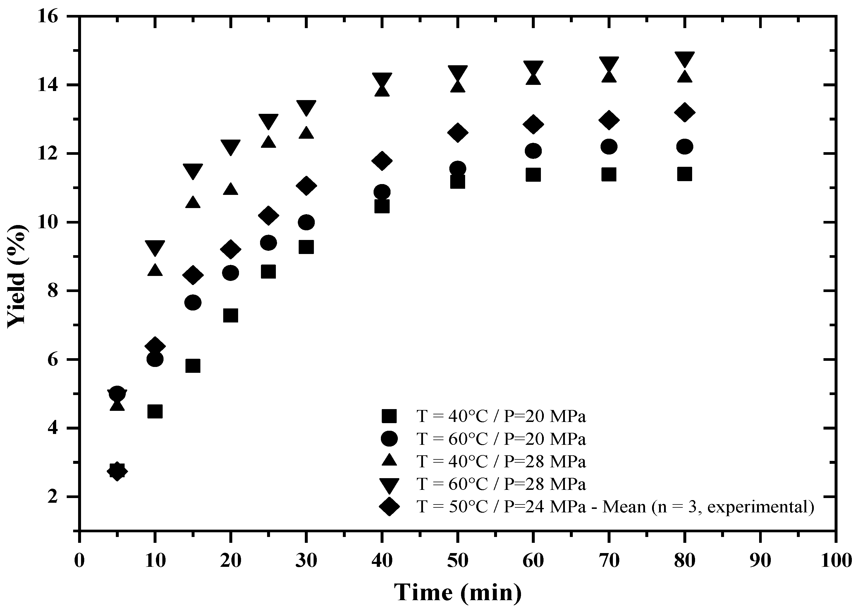 Suschem 06 00035 g002
