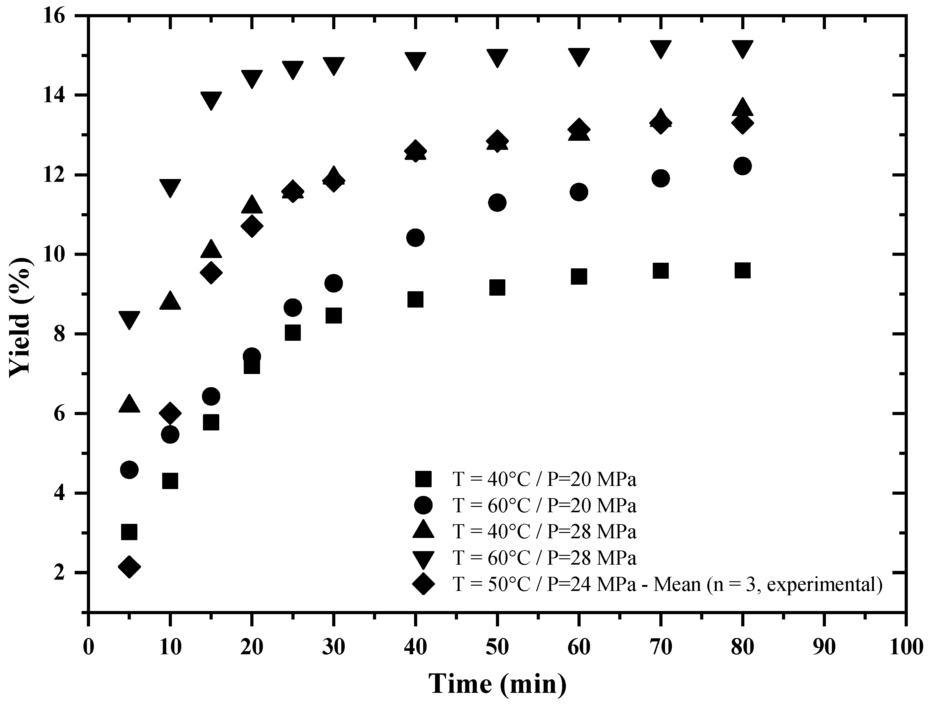 Suschem 06 00035 g003