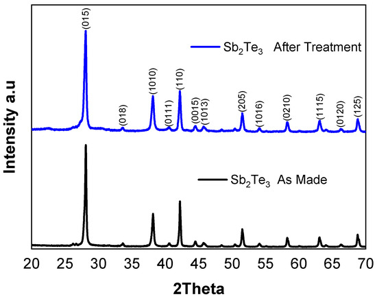 Suschem 06 00037 g0a1