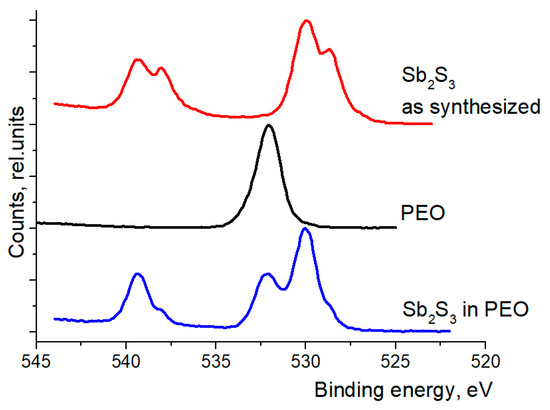 Suschem 06 00037 g0a2