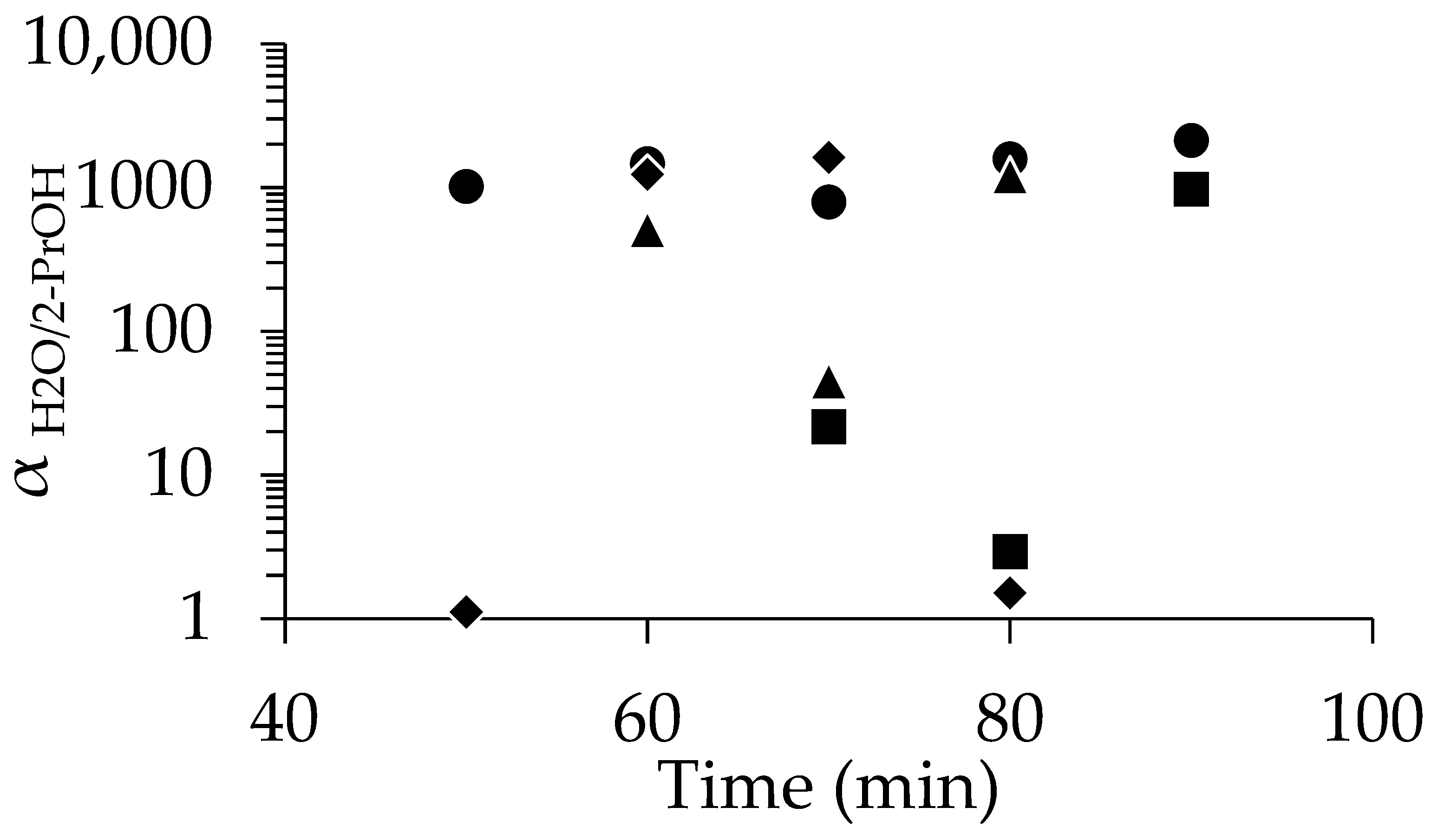 Suschem 06 00039 g004