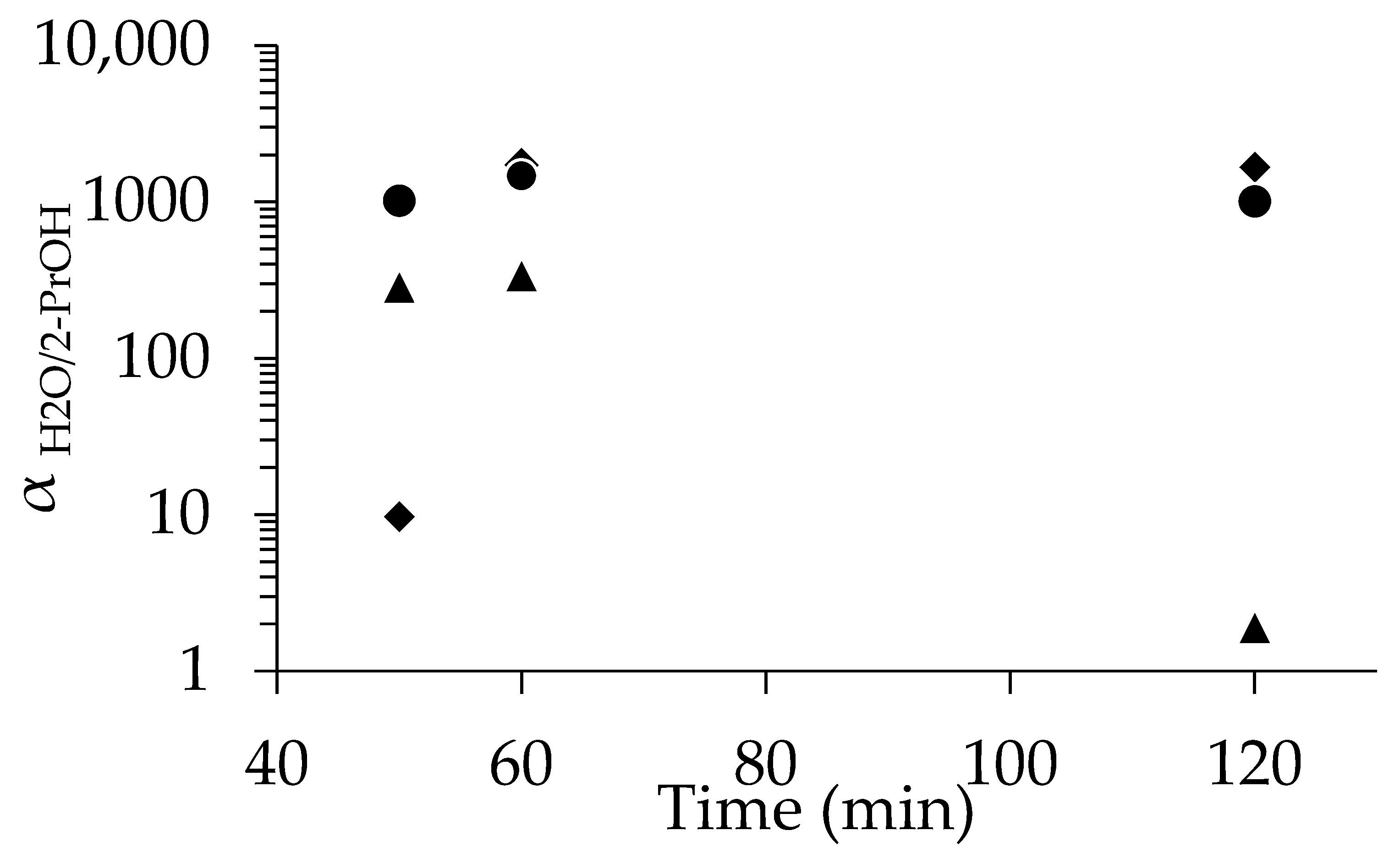 Suschem 06 00039 g006