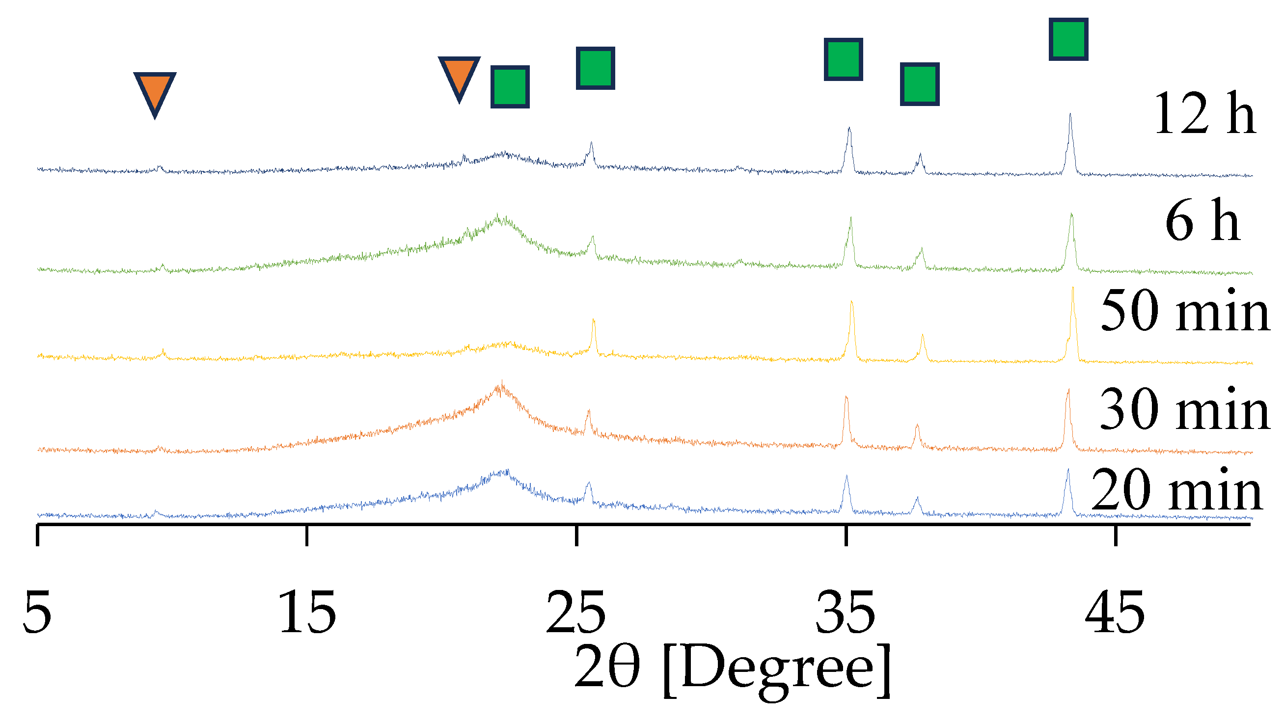 Suschem 06 00039 g007