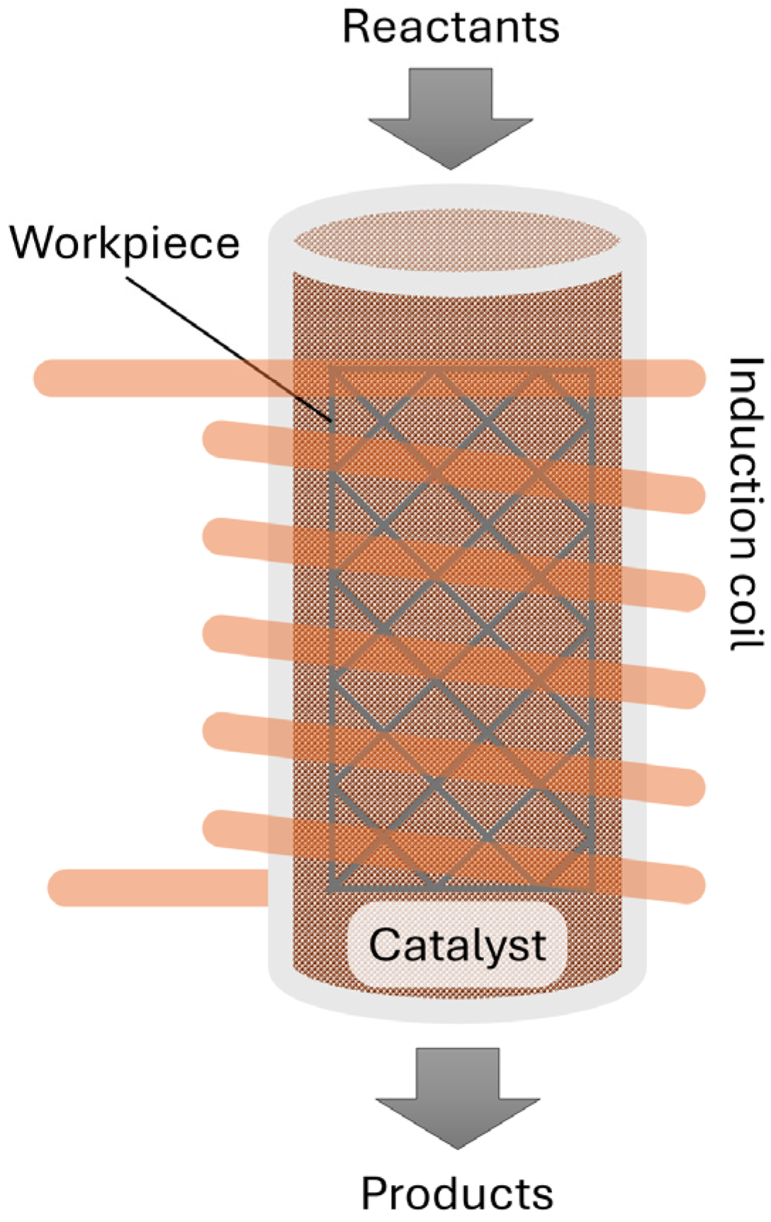Suschem 06 00043 g001
