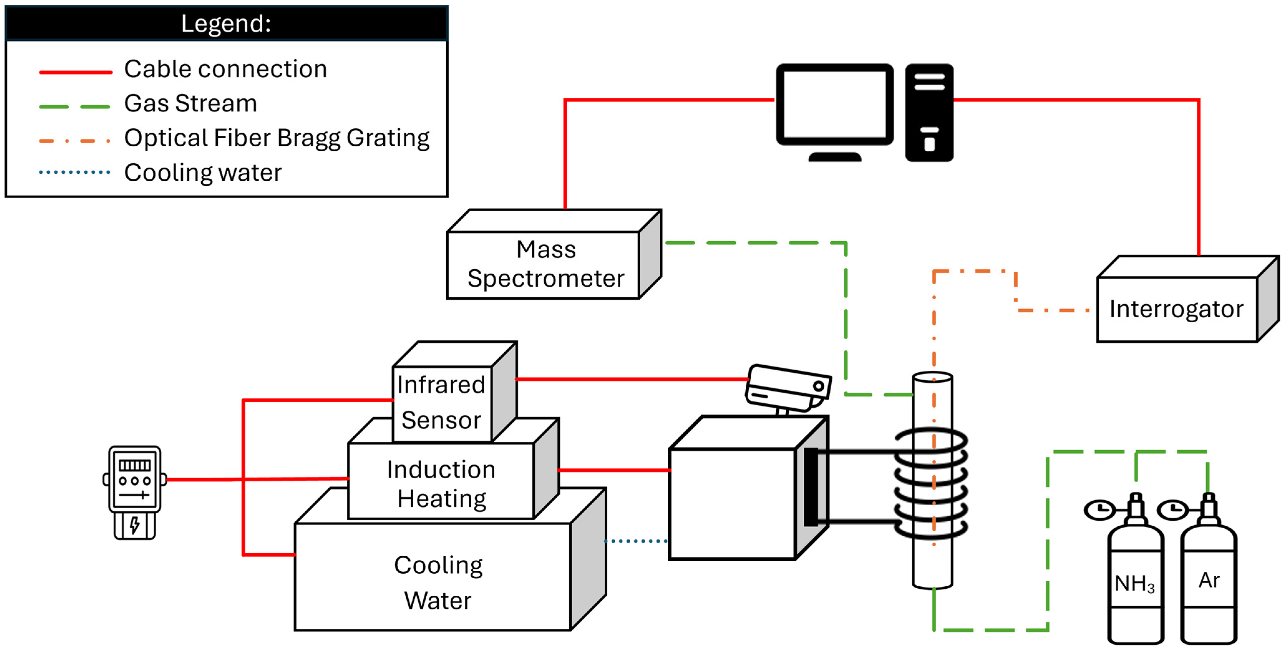 Suschem 06 00043 g002