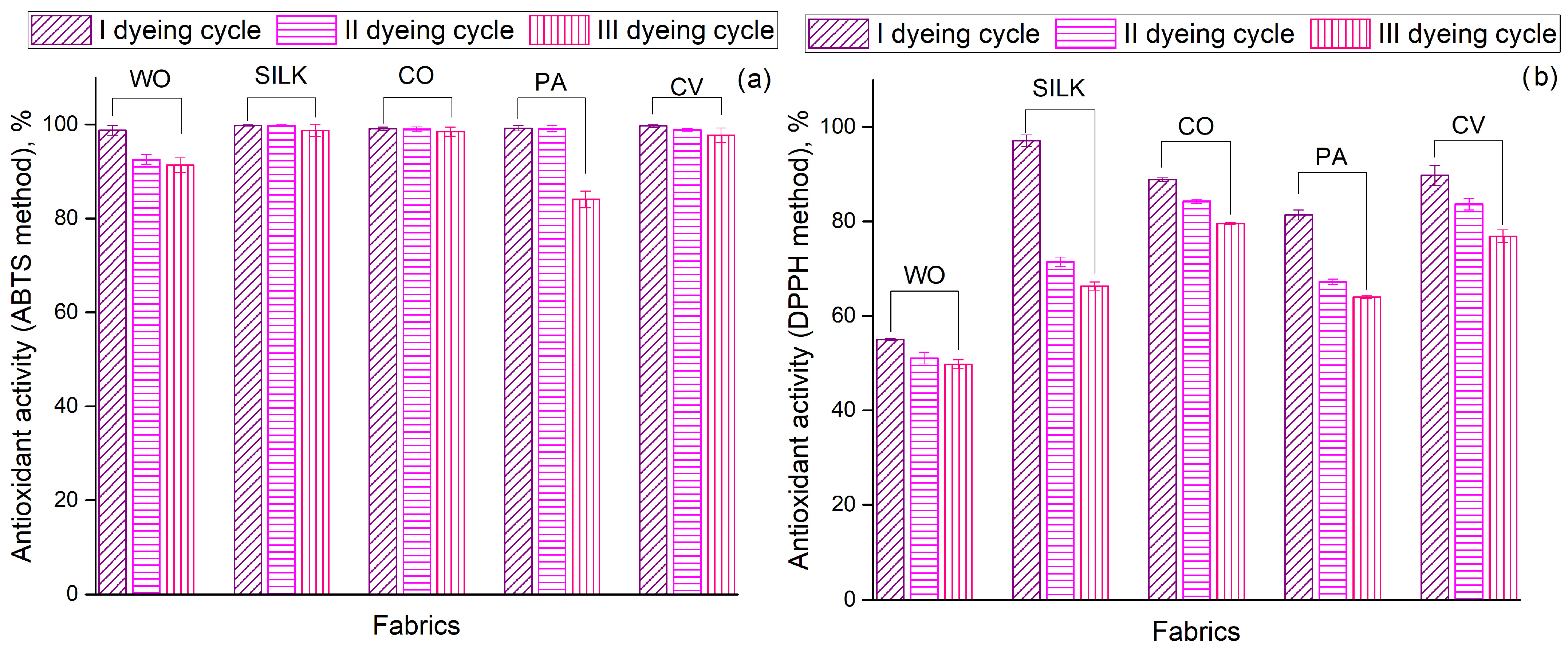 Suschem 06 00046 g003