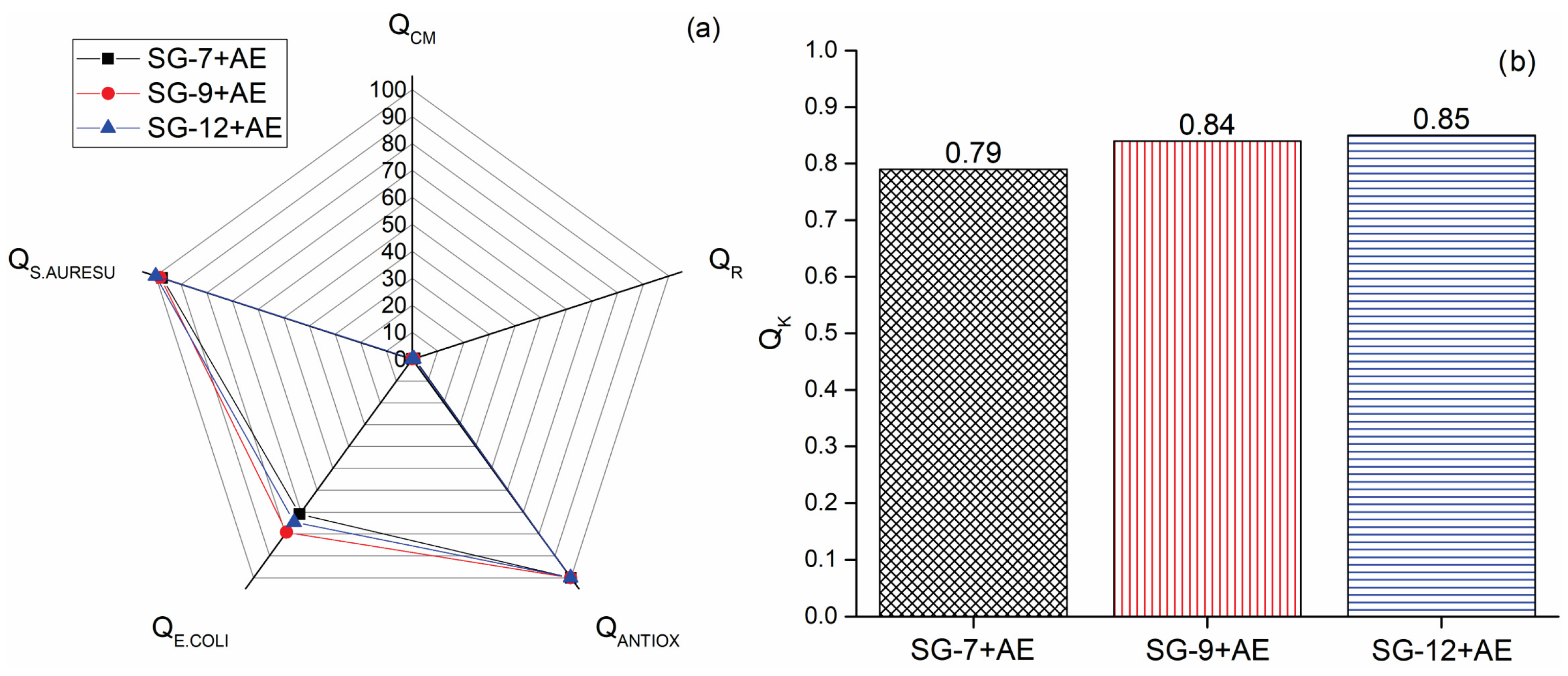Suschem 06 00046 g005